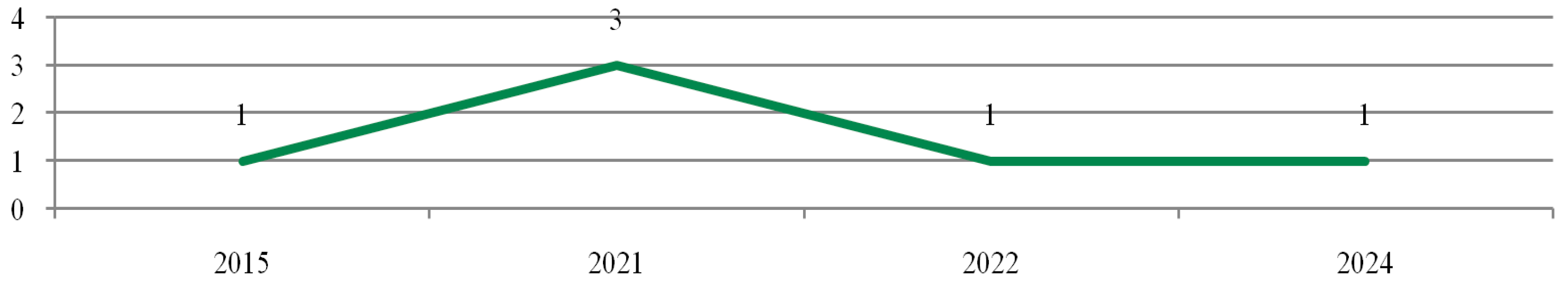 Energies 18 01625 g012 Energies 18 01625 g012