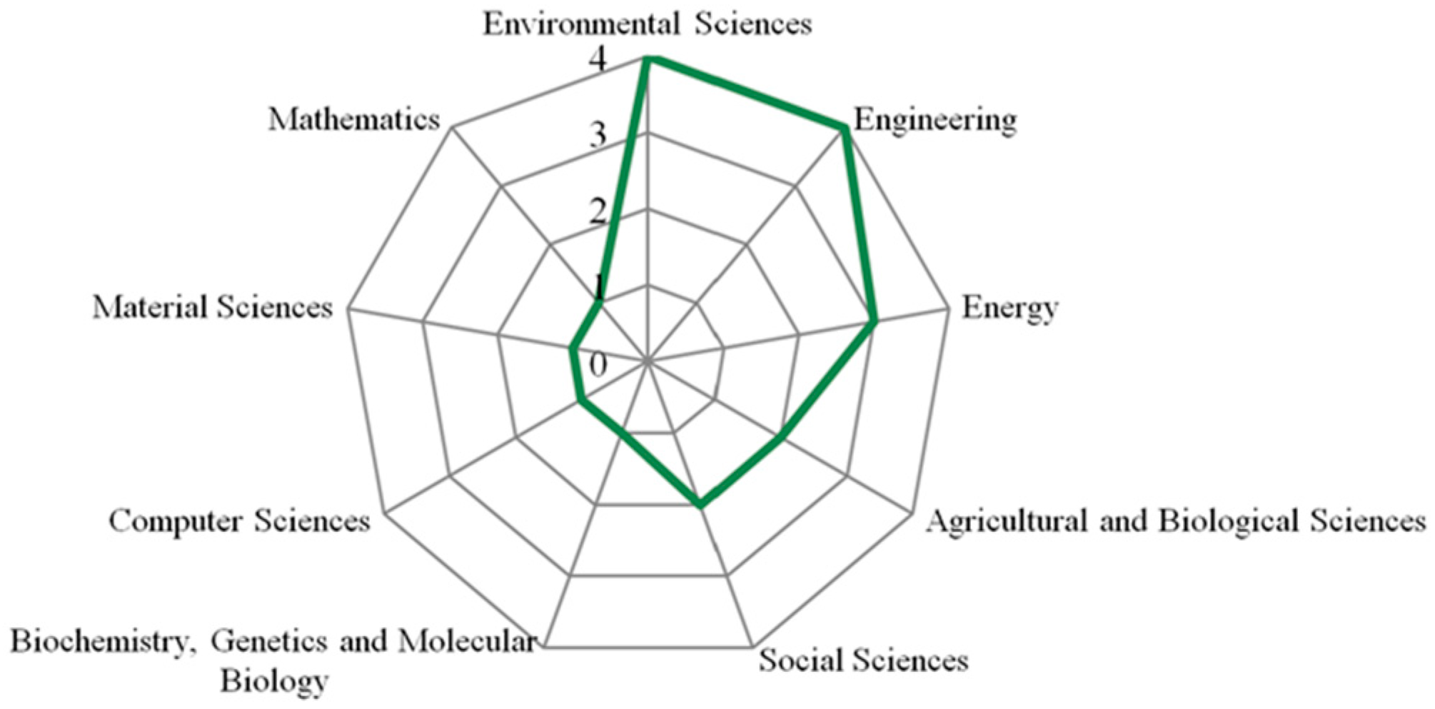 Energies 18 01625 g014 Energies 18 01625 g014