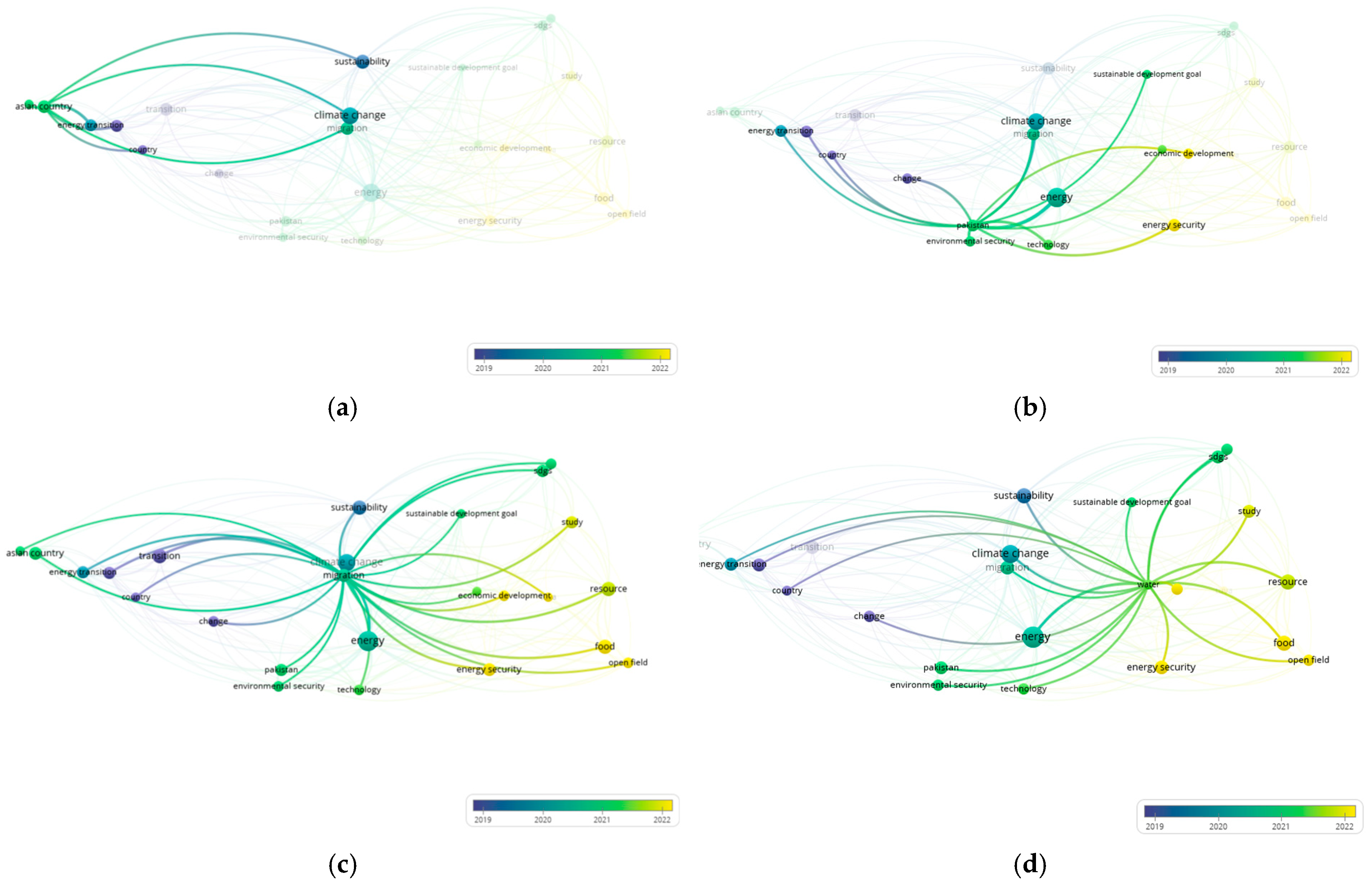 Energies 18 01625 g019 Energies 18 01625 g019