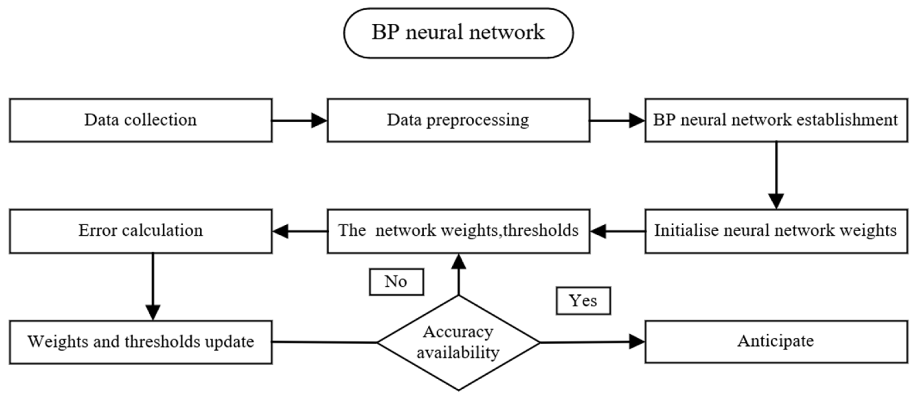 Energies 18 01630 g003