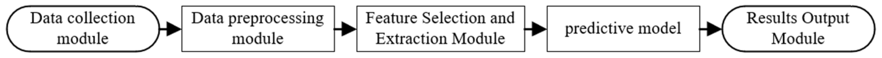 Energies 18 01630 g005