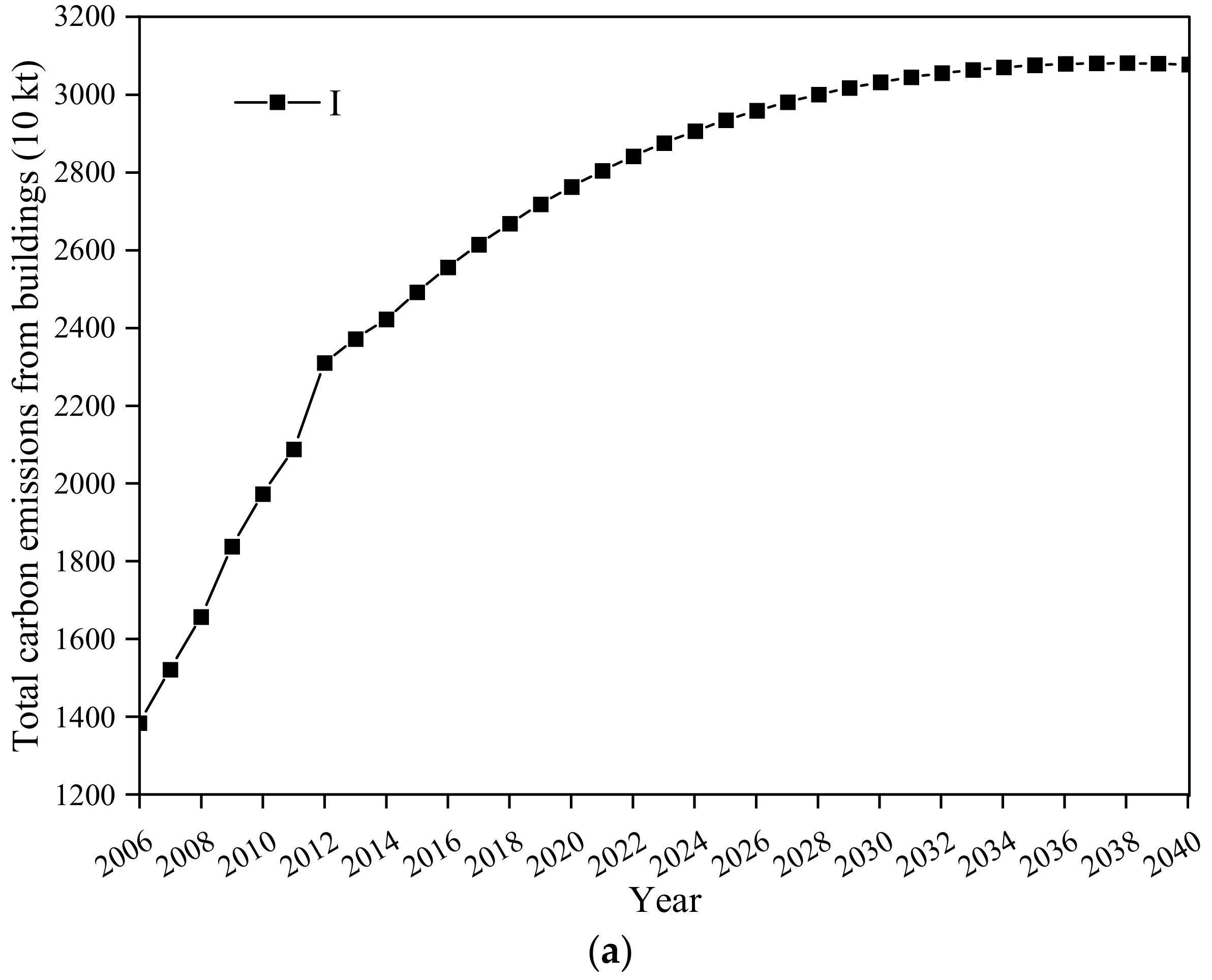 Energies 18 01633 g012a