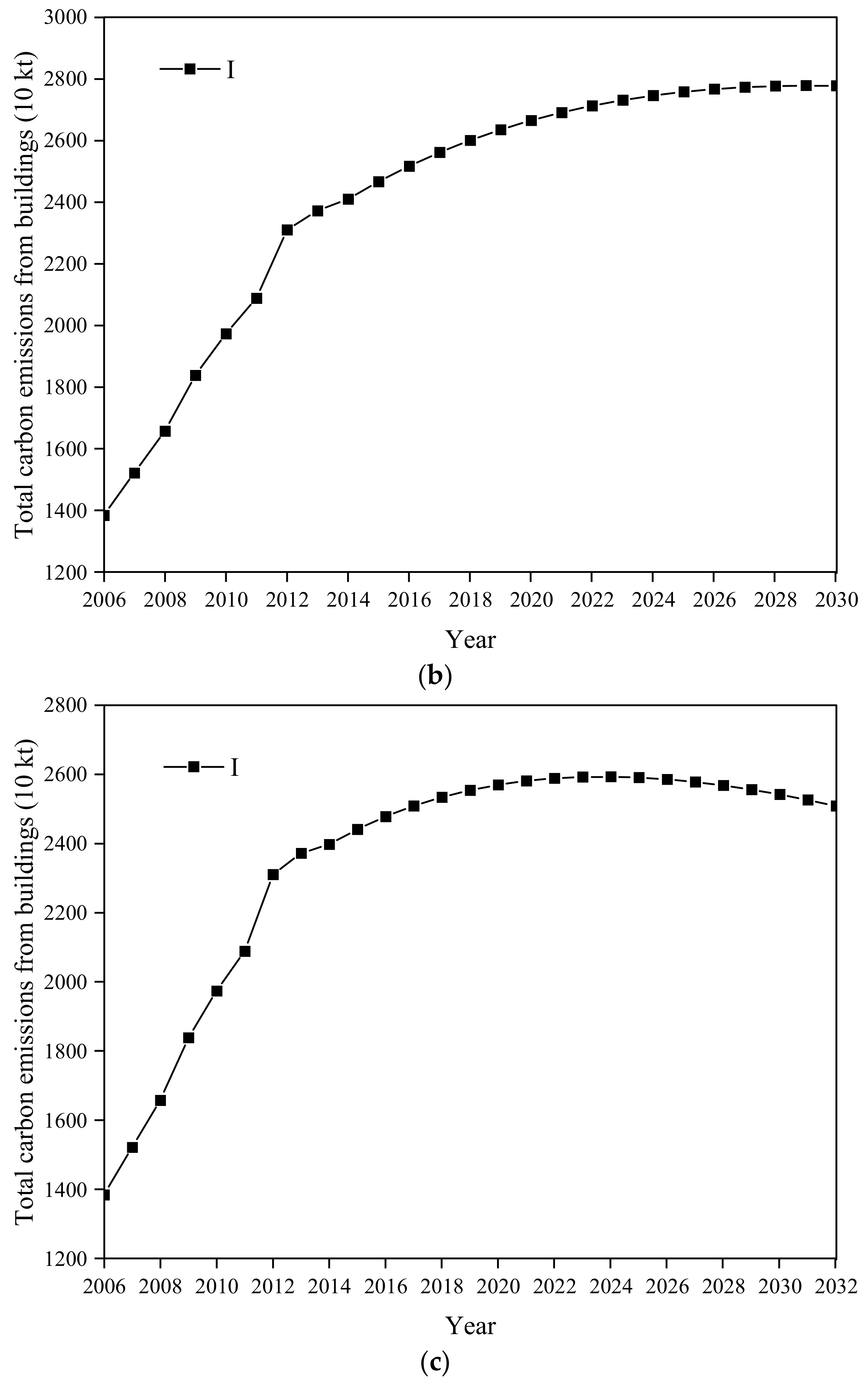Energies 18 01633 g012b