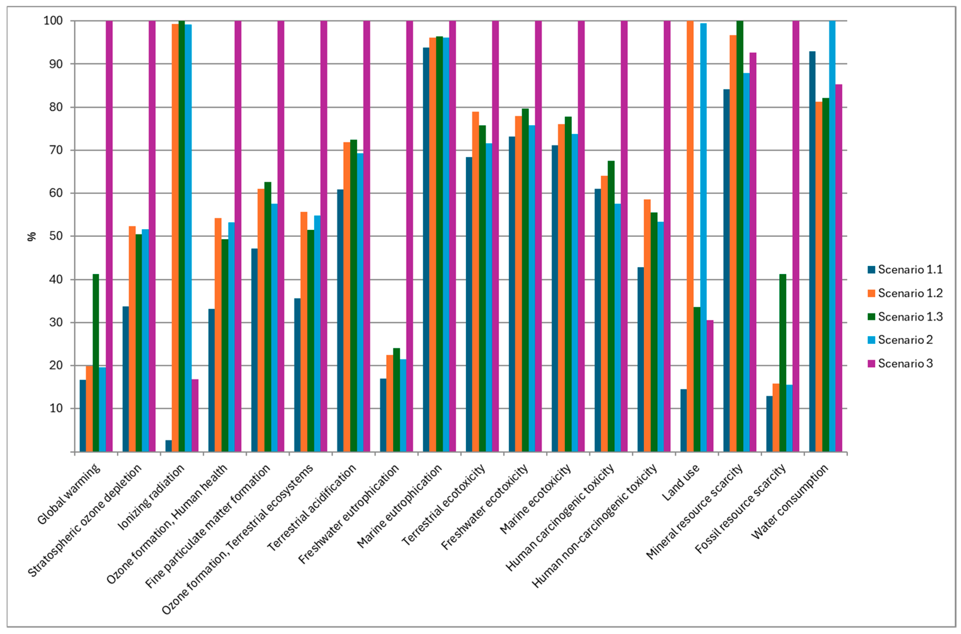 Energies 18 01636 g002