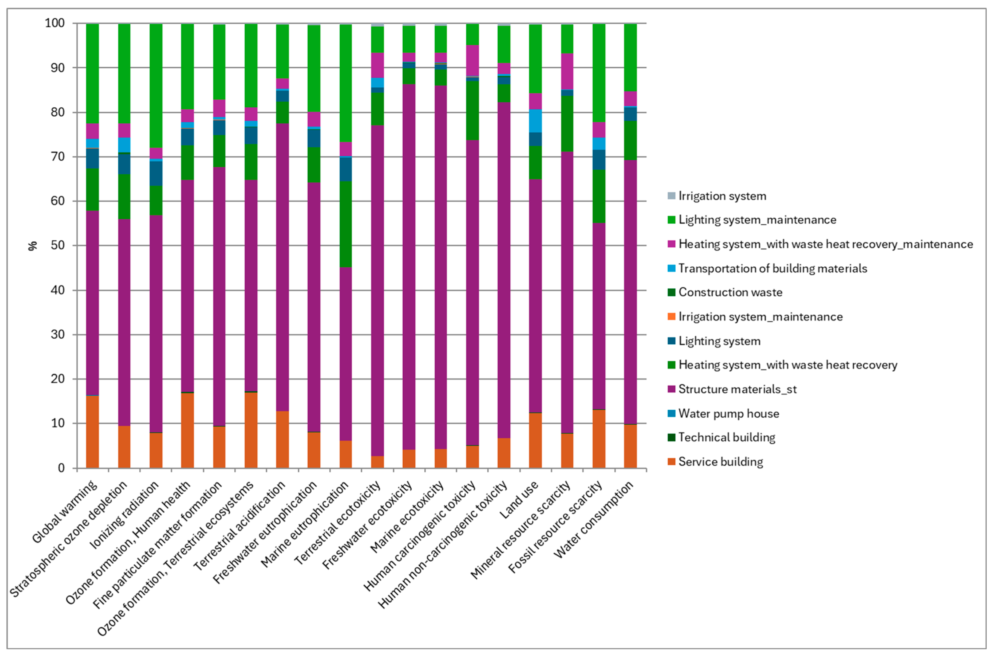 Energies 18 01636 g004