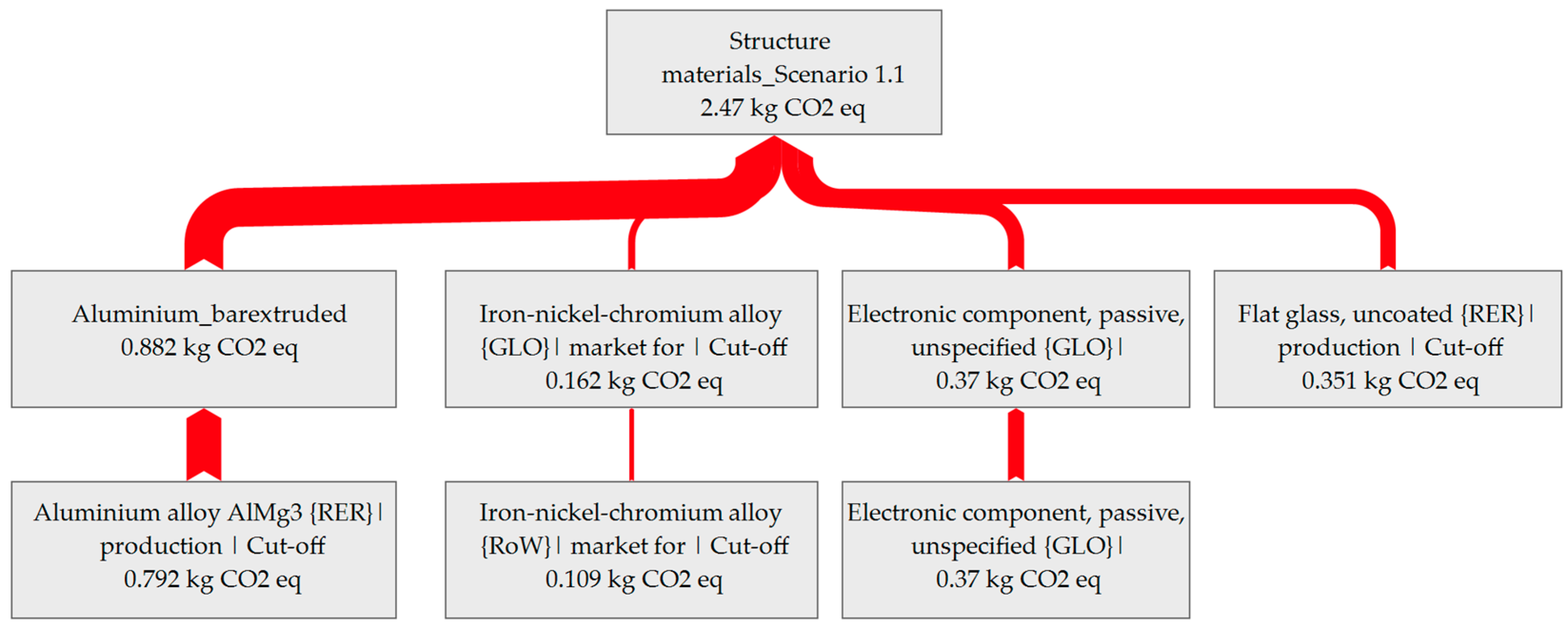 Energies 18 01636 g005