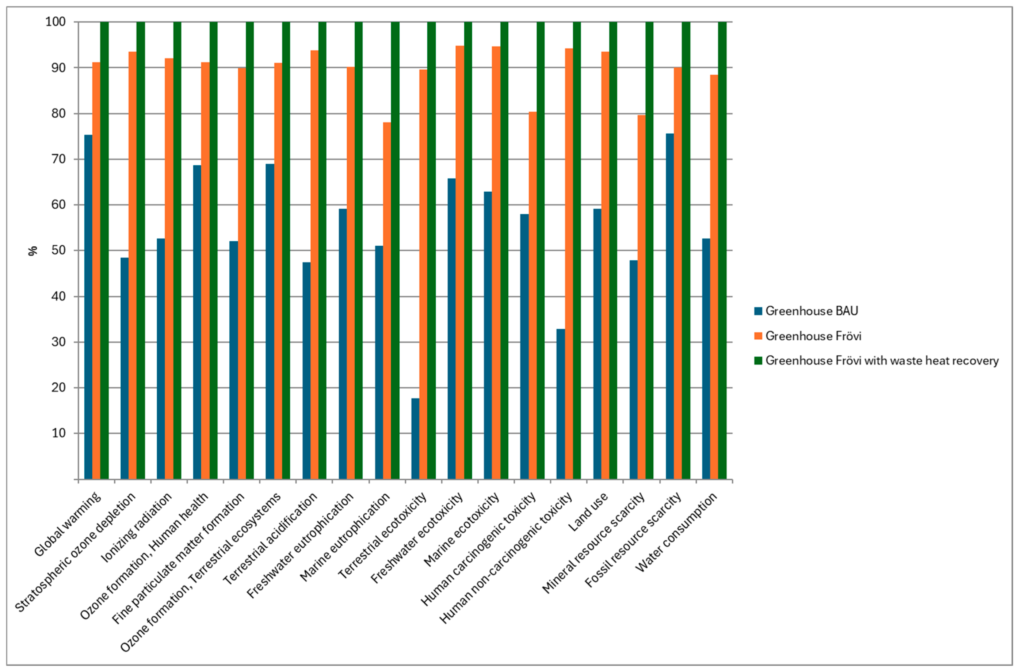 Energies 18 01636 g006