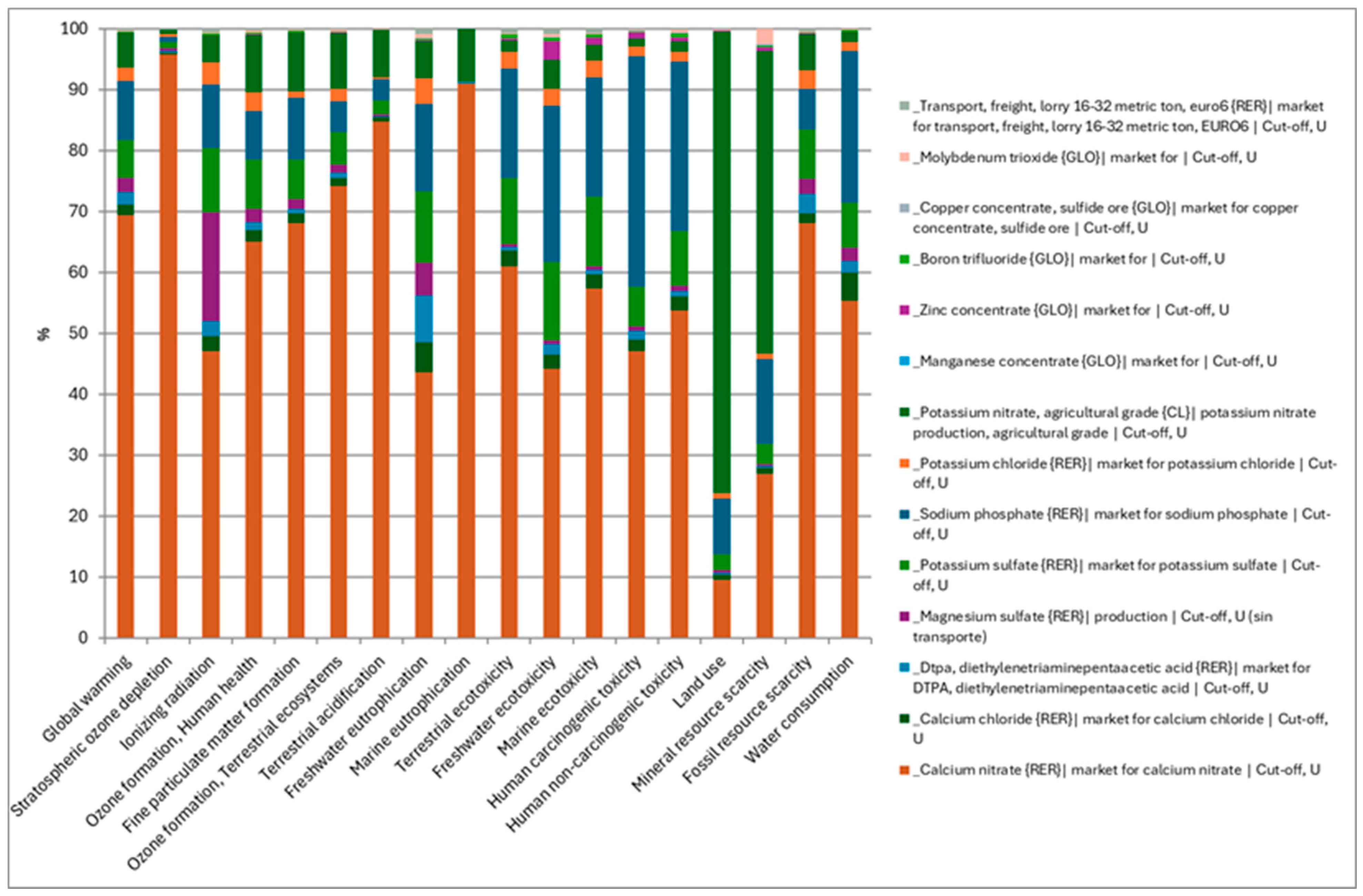 Energies 18 01636 g008