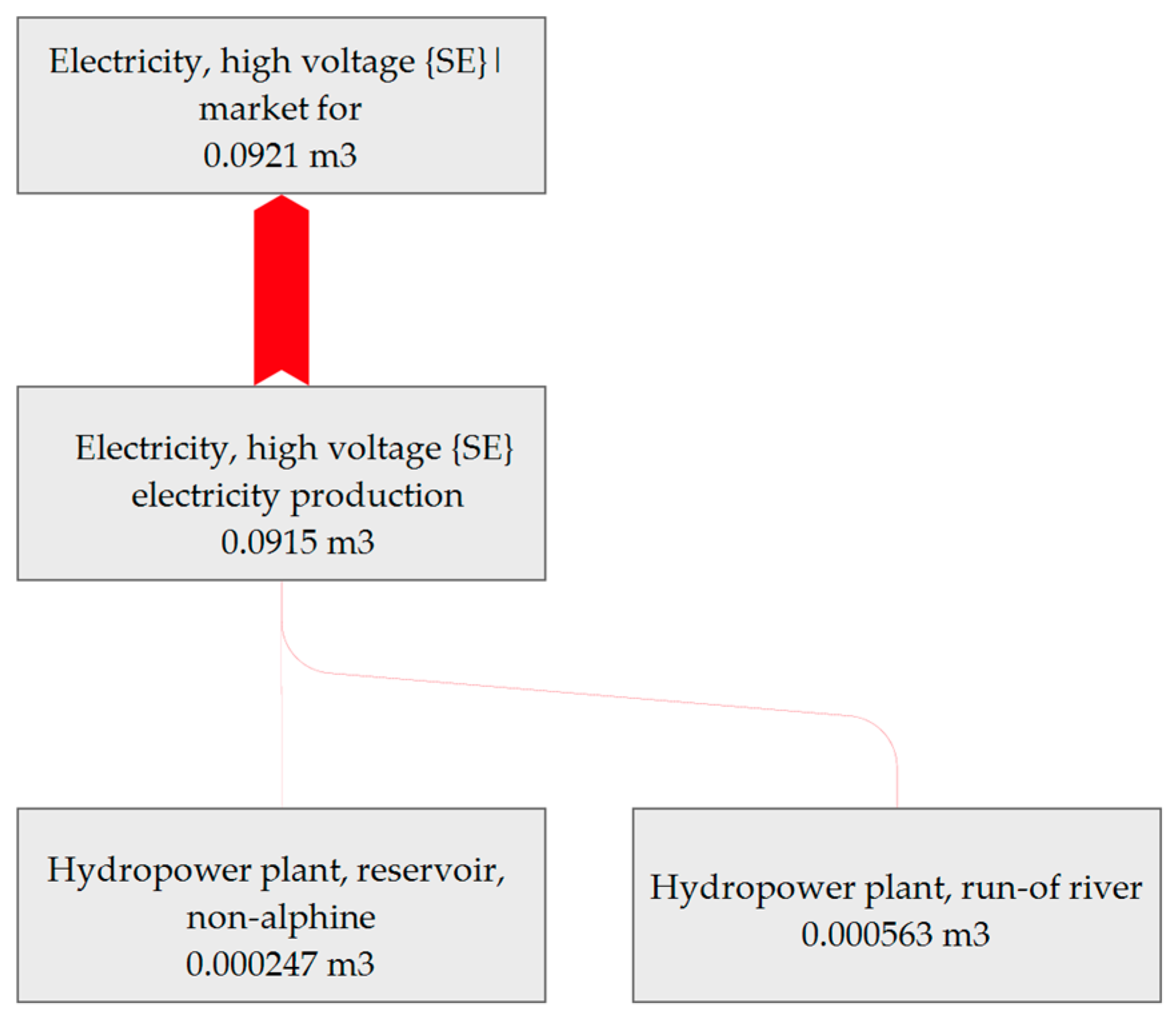 Energies 18 01636 g012