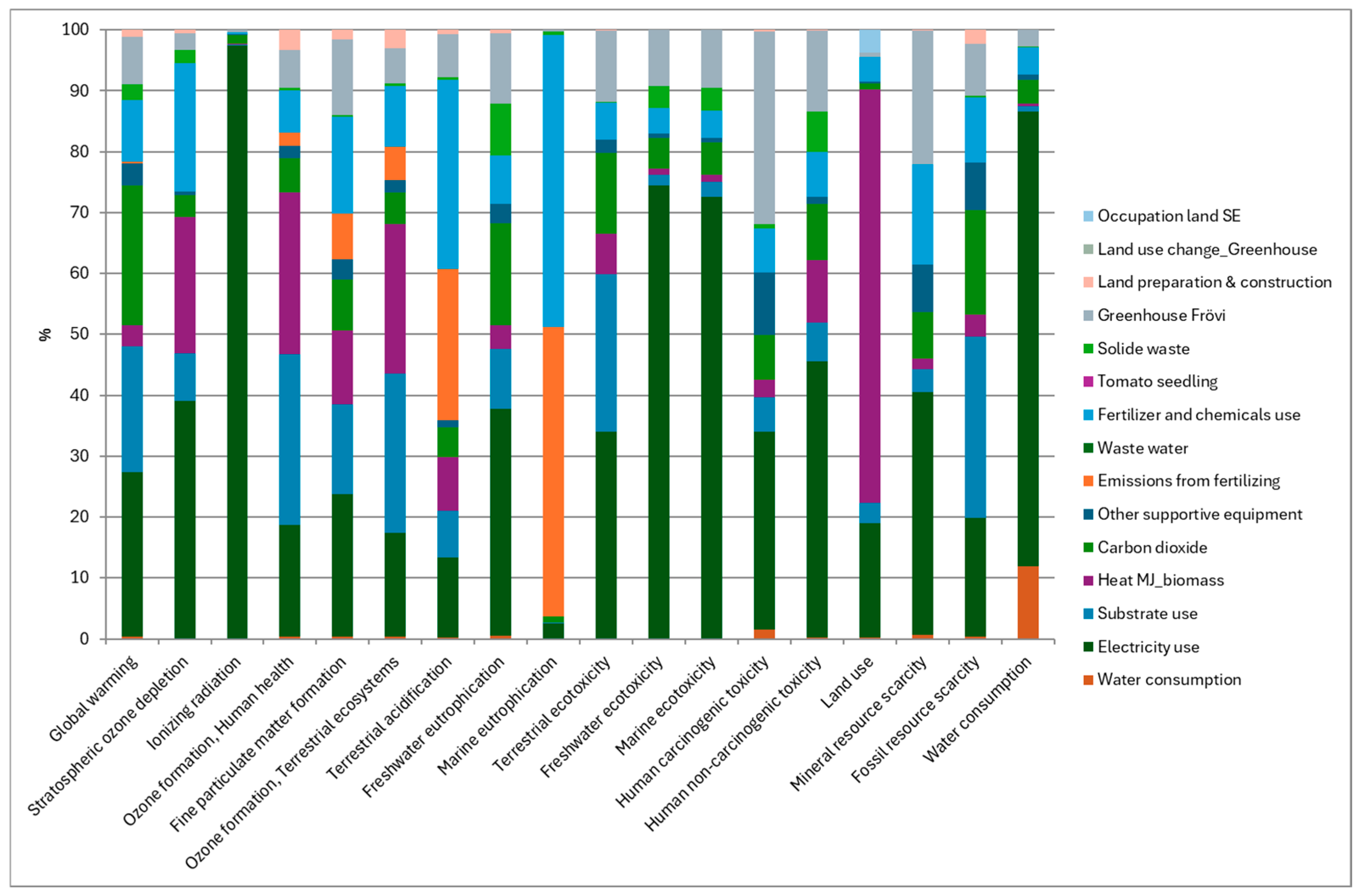 Energies 18 01636 g013