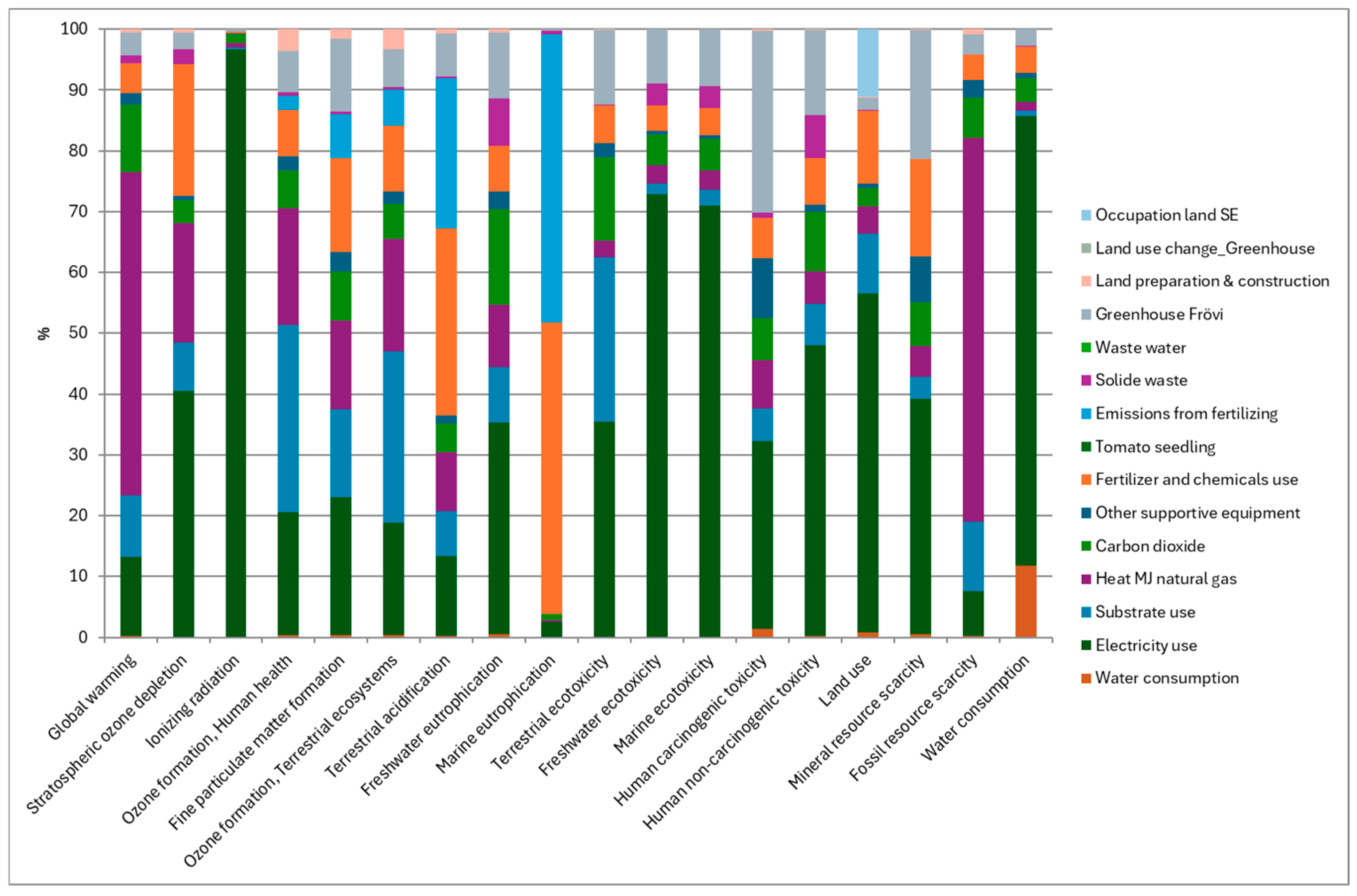 Energies 18 01636 g014