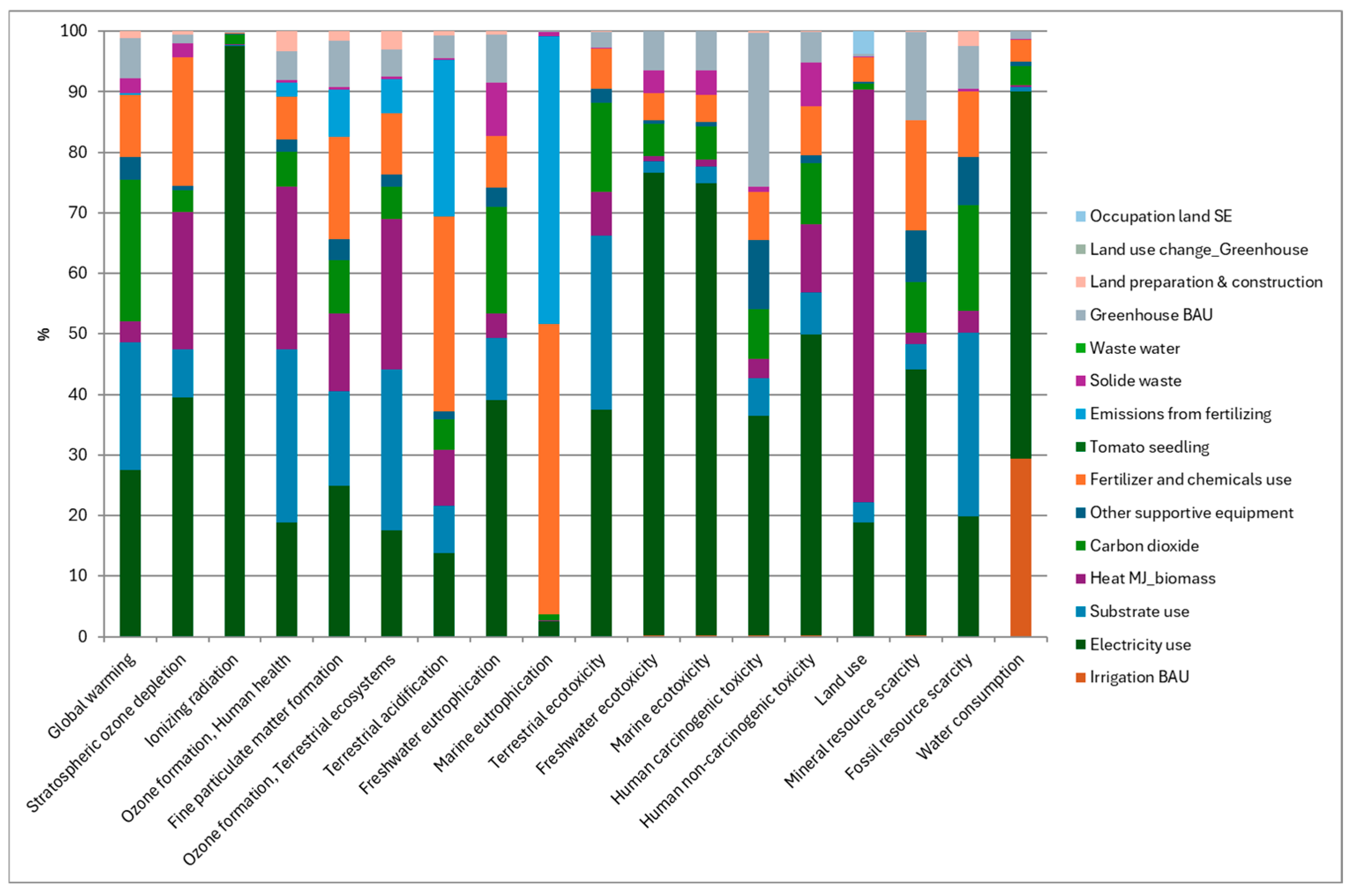 Energies 18 01636 g015