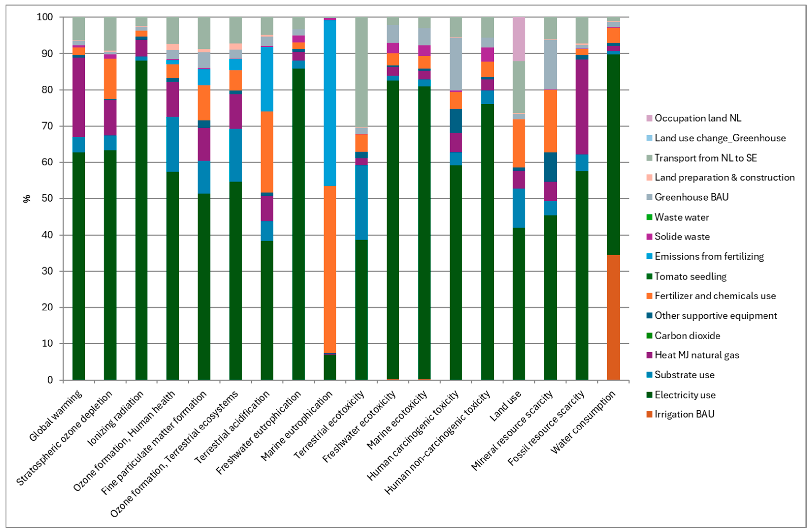 Energies 18 01636 g016
