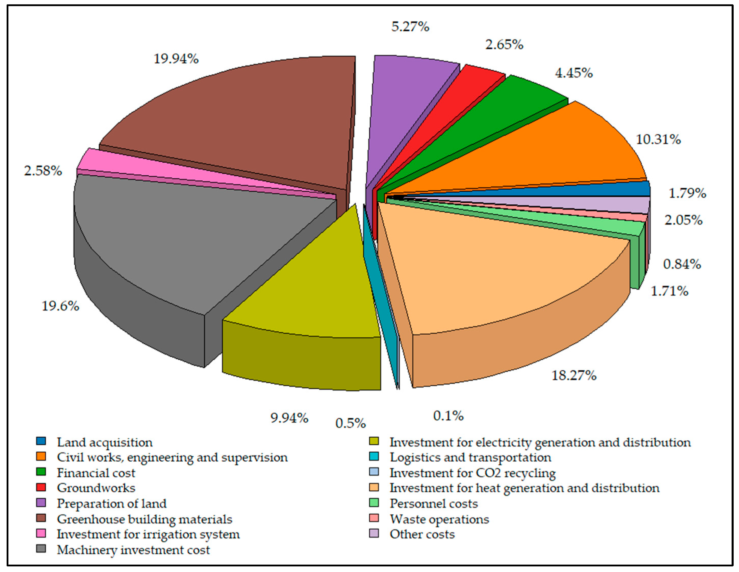 Energies 18 01636 g017