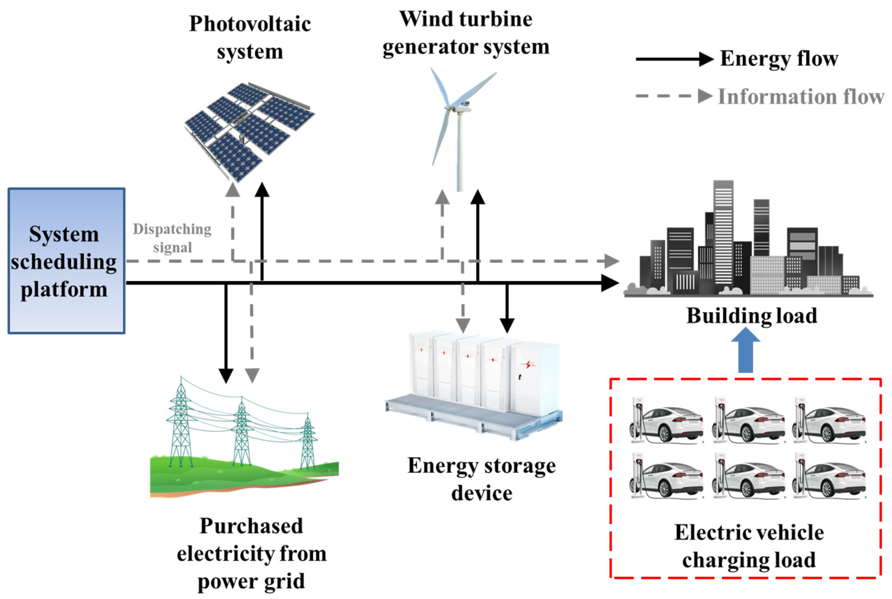 Energies 18 01639 g001