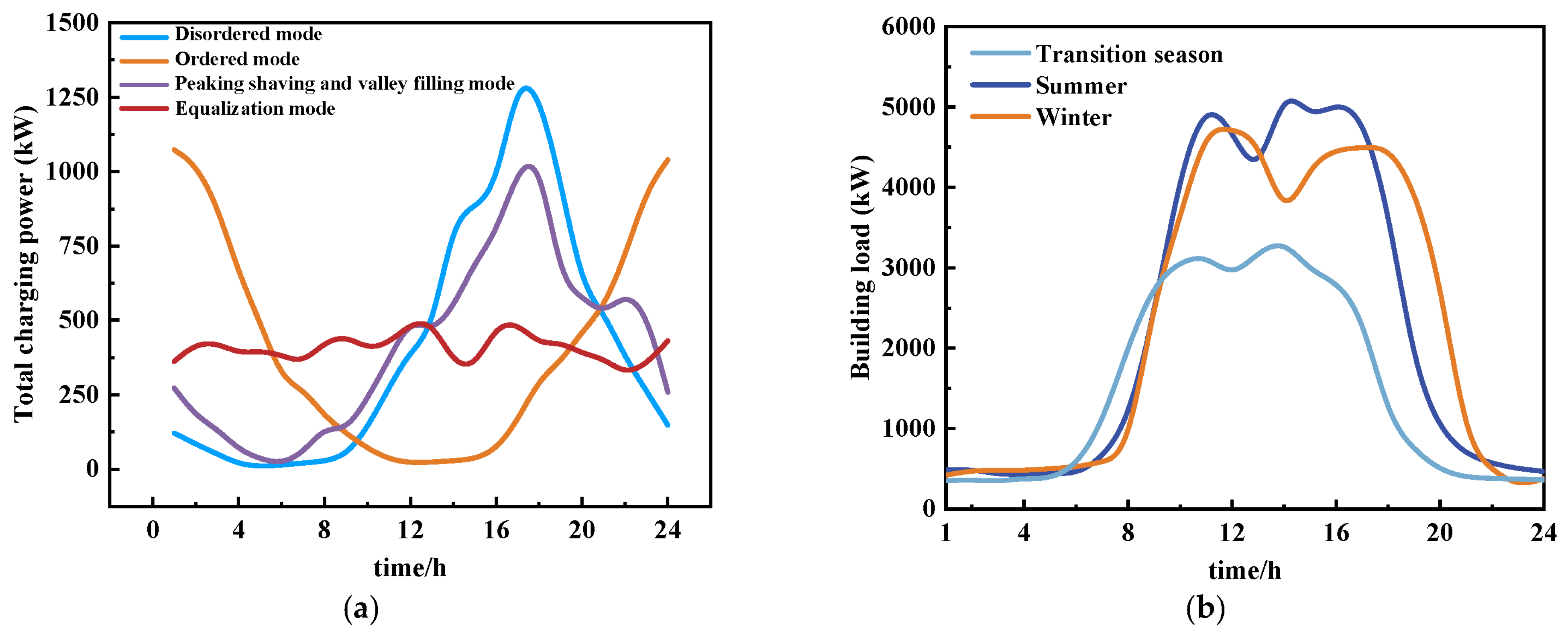 Energies 18 01639 g003