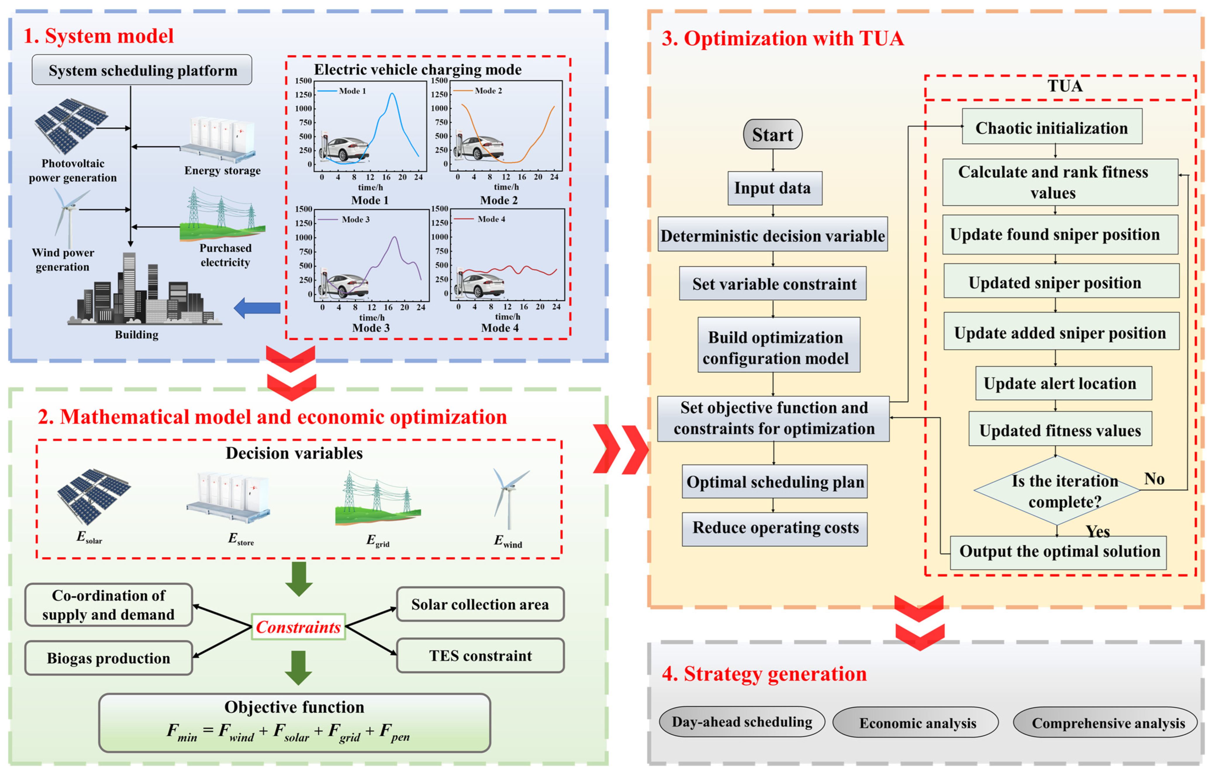 Energies 18 01639 g004