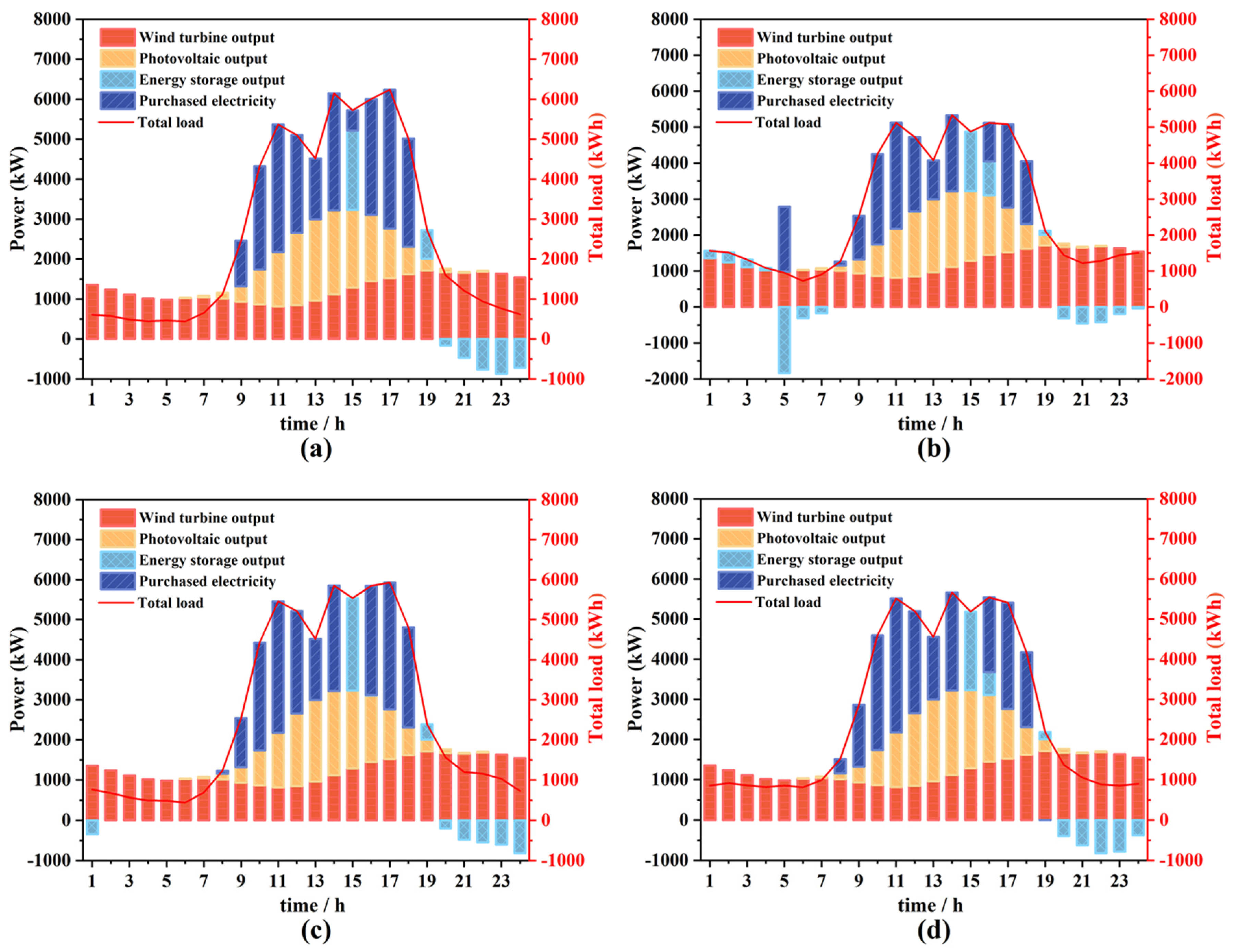 Energies 18 01639 g006