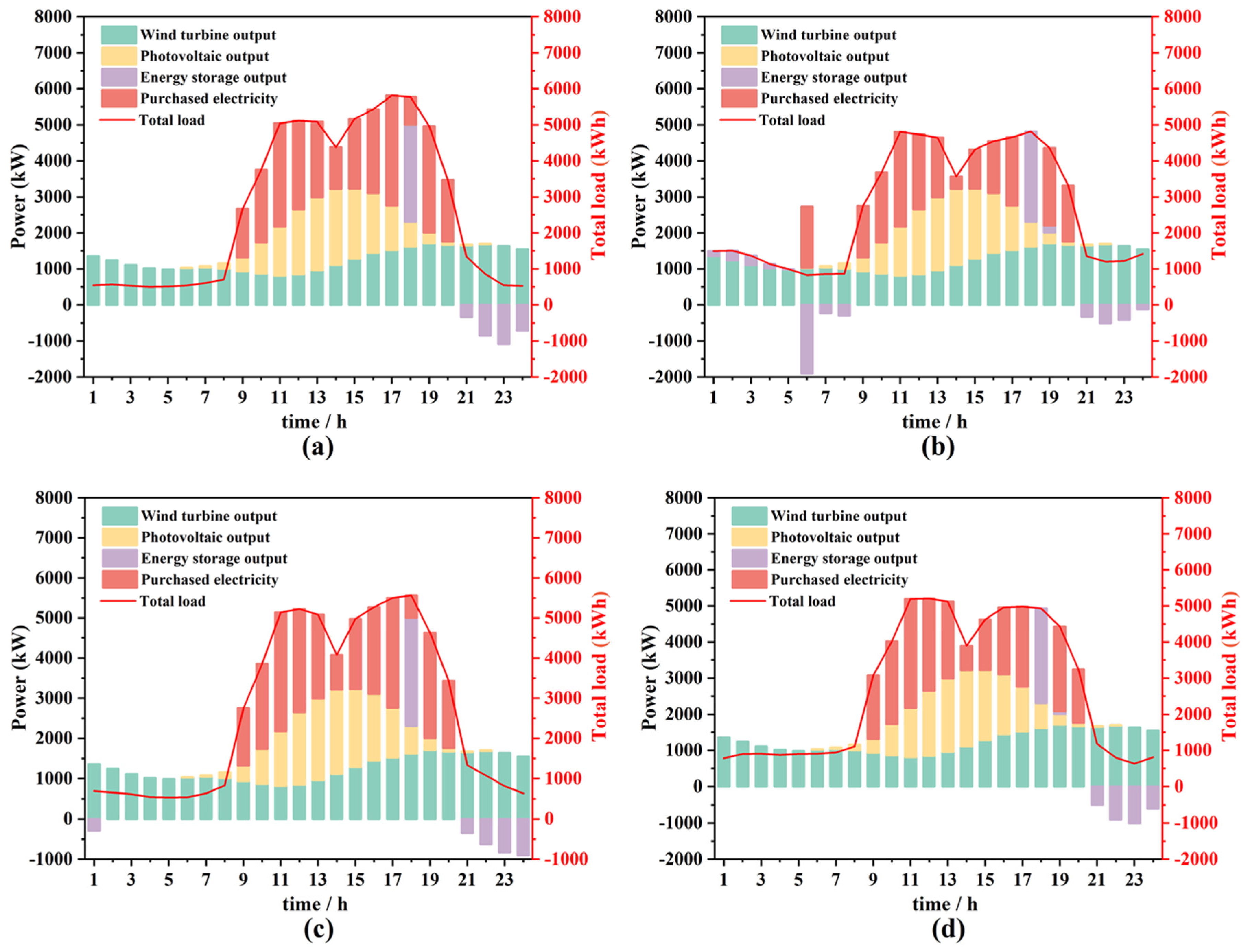 Energies 18 01639 g007