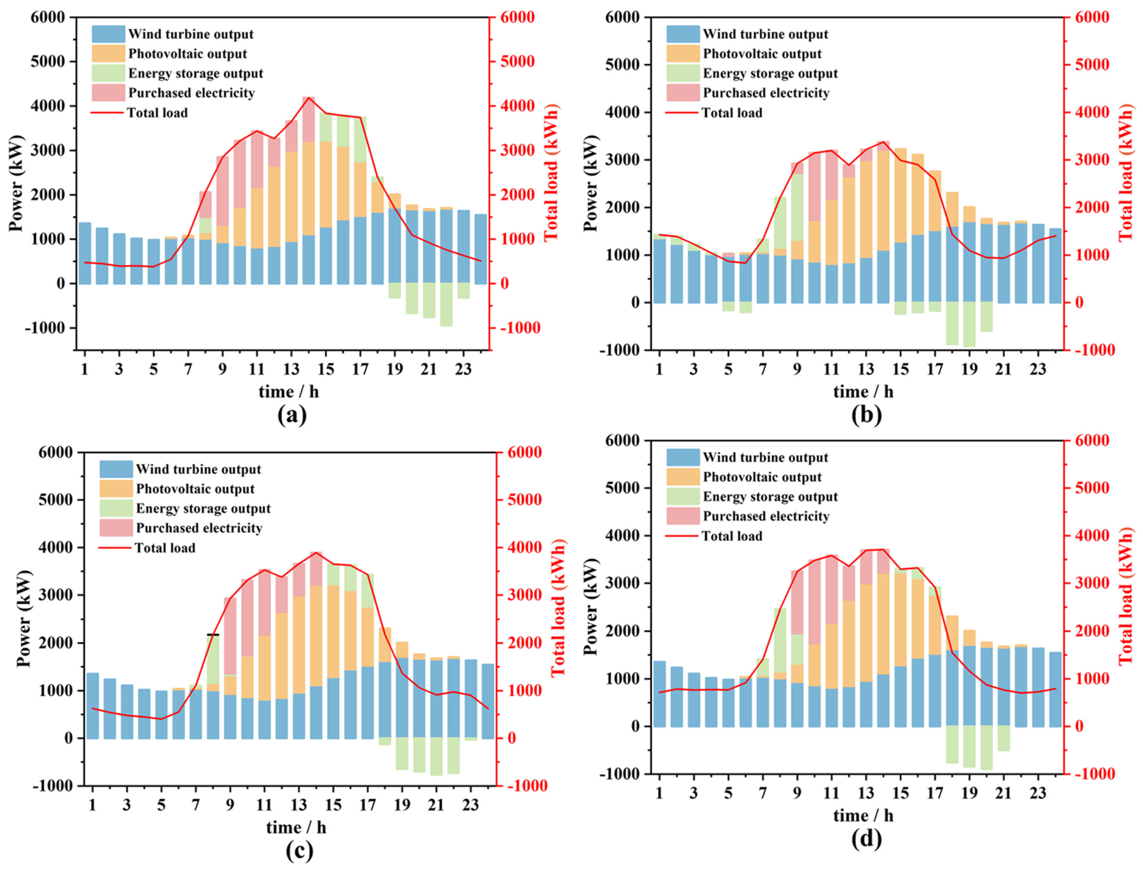 Energies 18 01639 g008