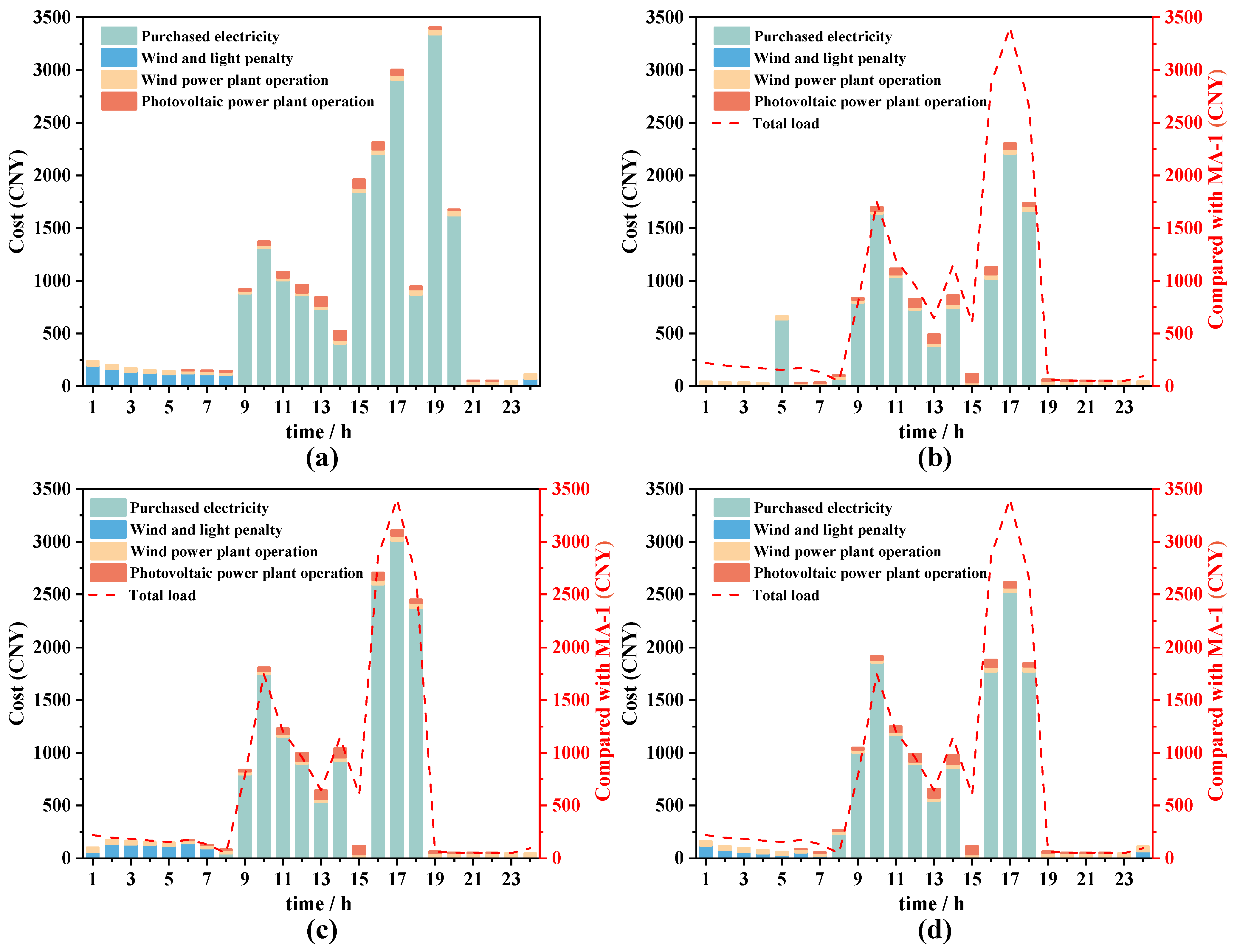 Energies 18 01639 g009