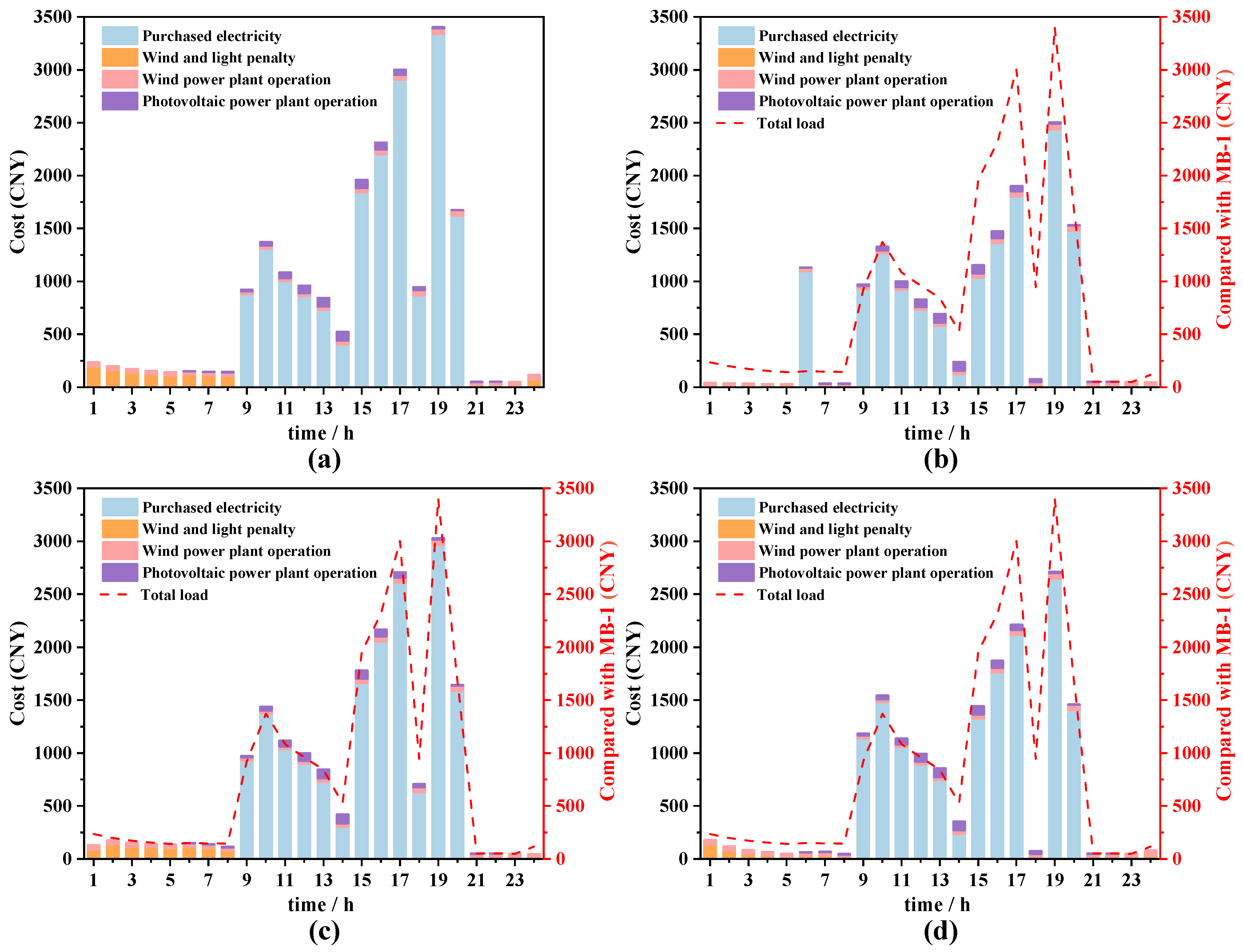 Energies 18 01639 g010