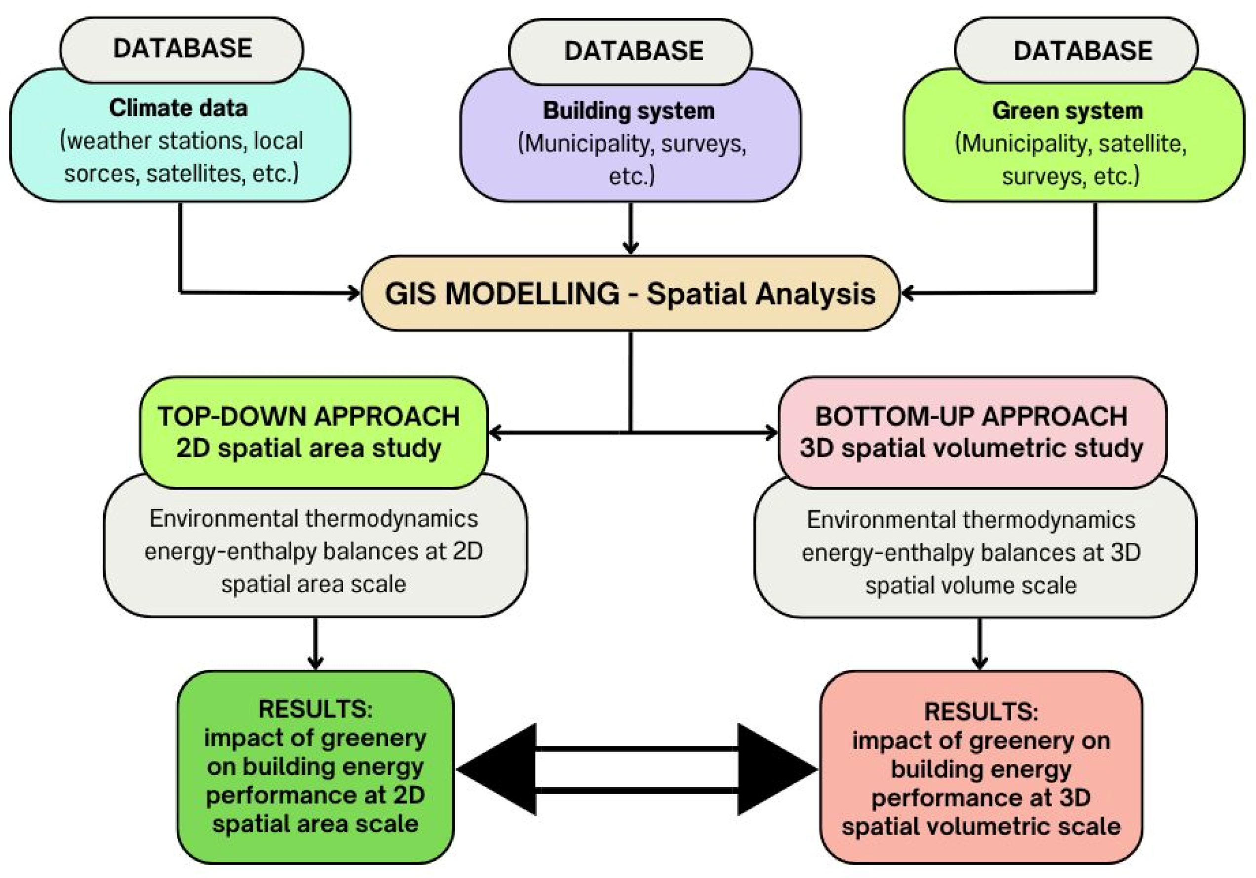 Energies 18 01640 g001