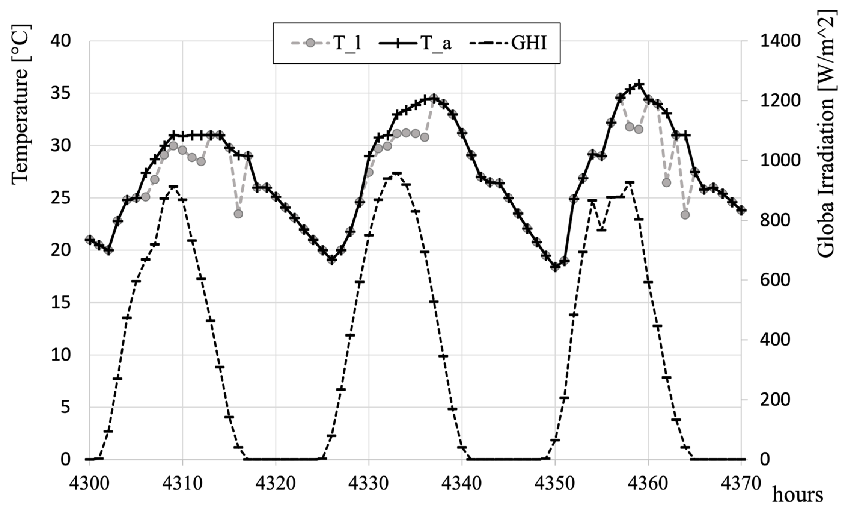 Energies 18 01640 g002