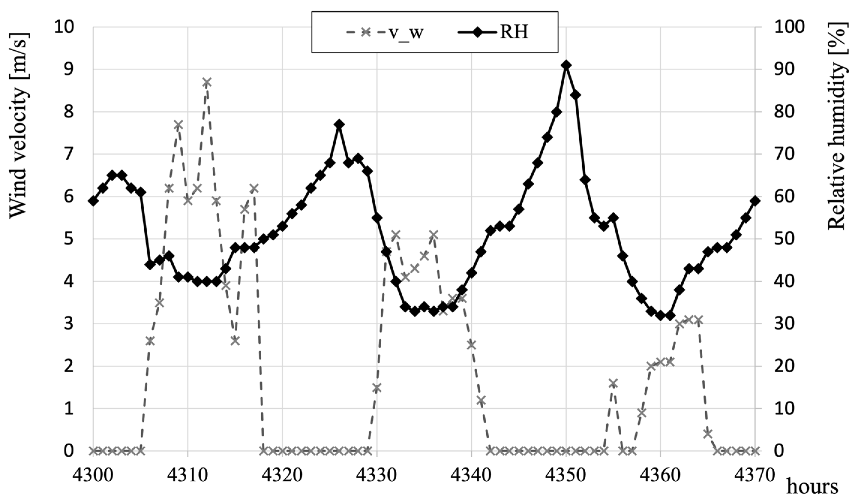 Energies 18 01640 g003