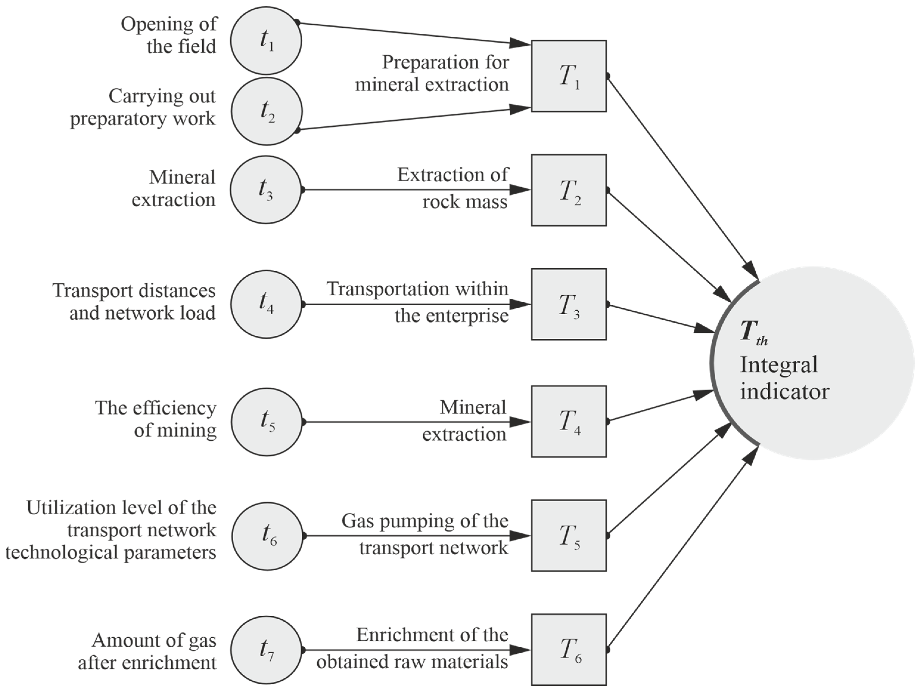 Energies 18 01641 g003