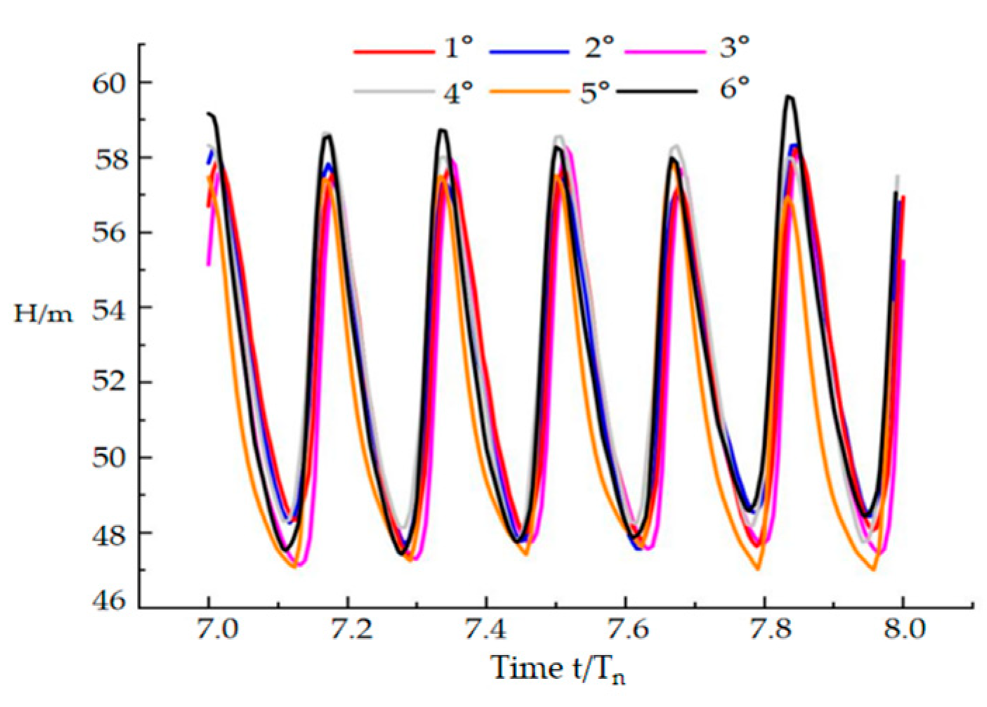 Energies 18 01642 g005