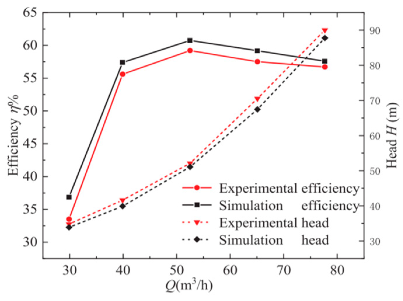 Energies 18 01642 g007