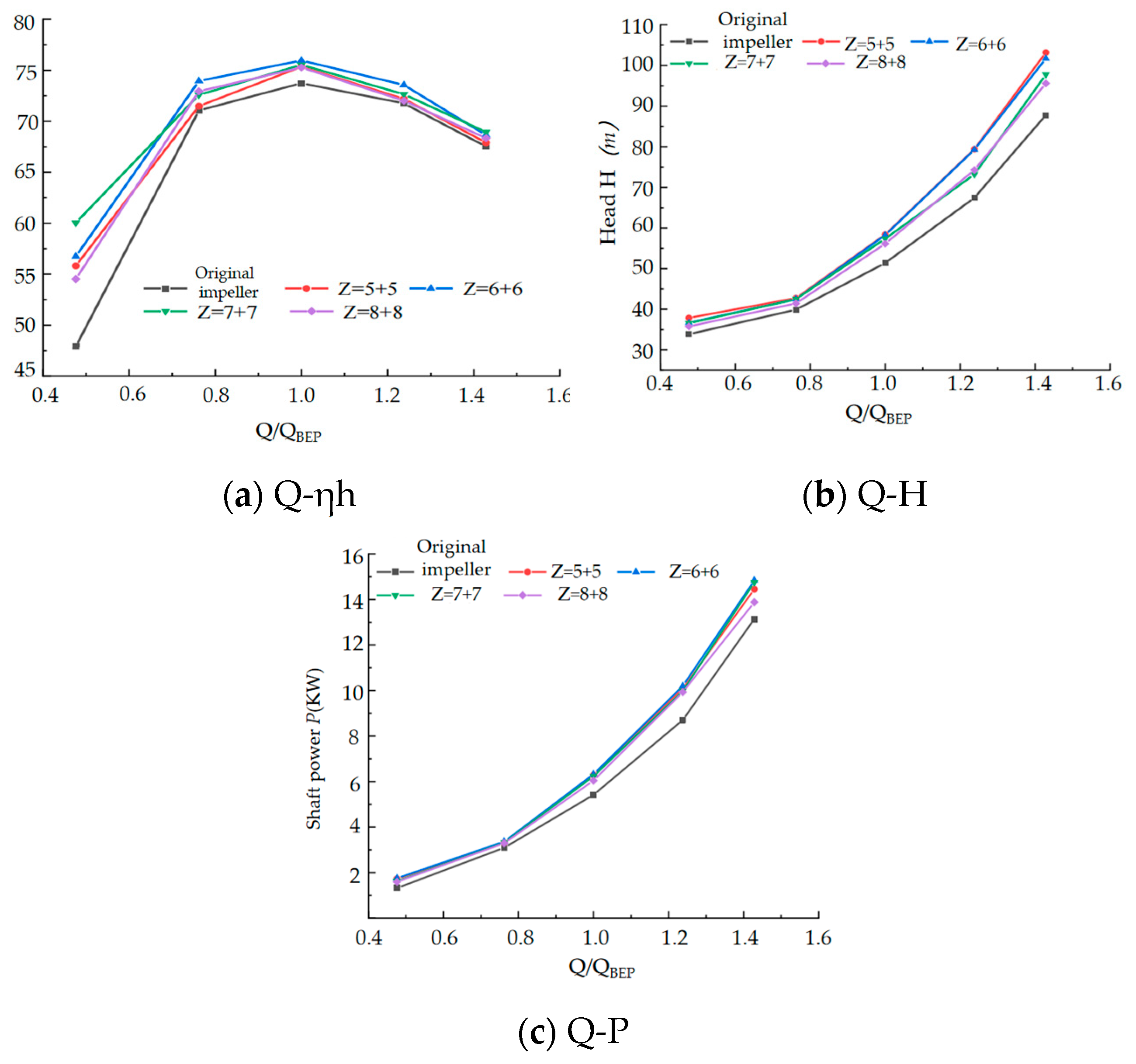 Energies 18 01642 g008