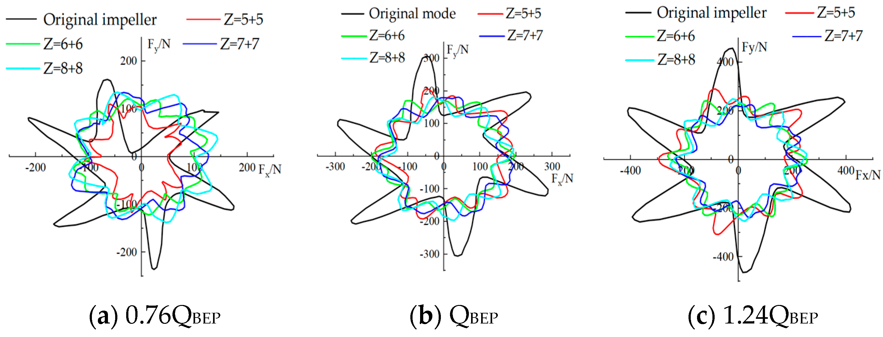 Energies 18 01642 g009