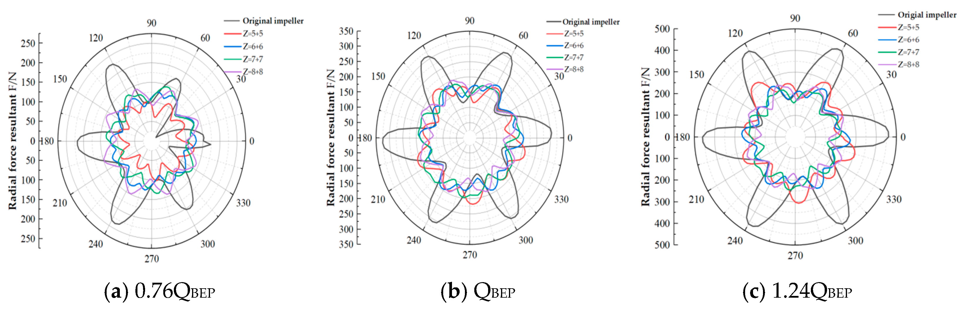 Energies 18 01642 g010