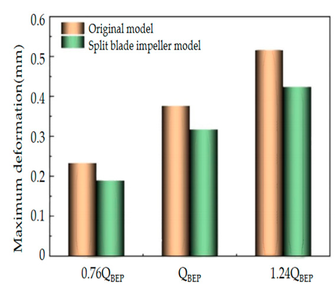 Energies 18 01642 g014