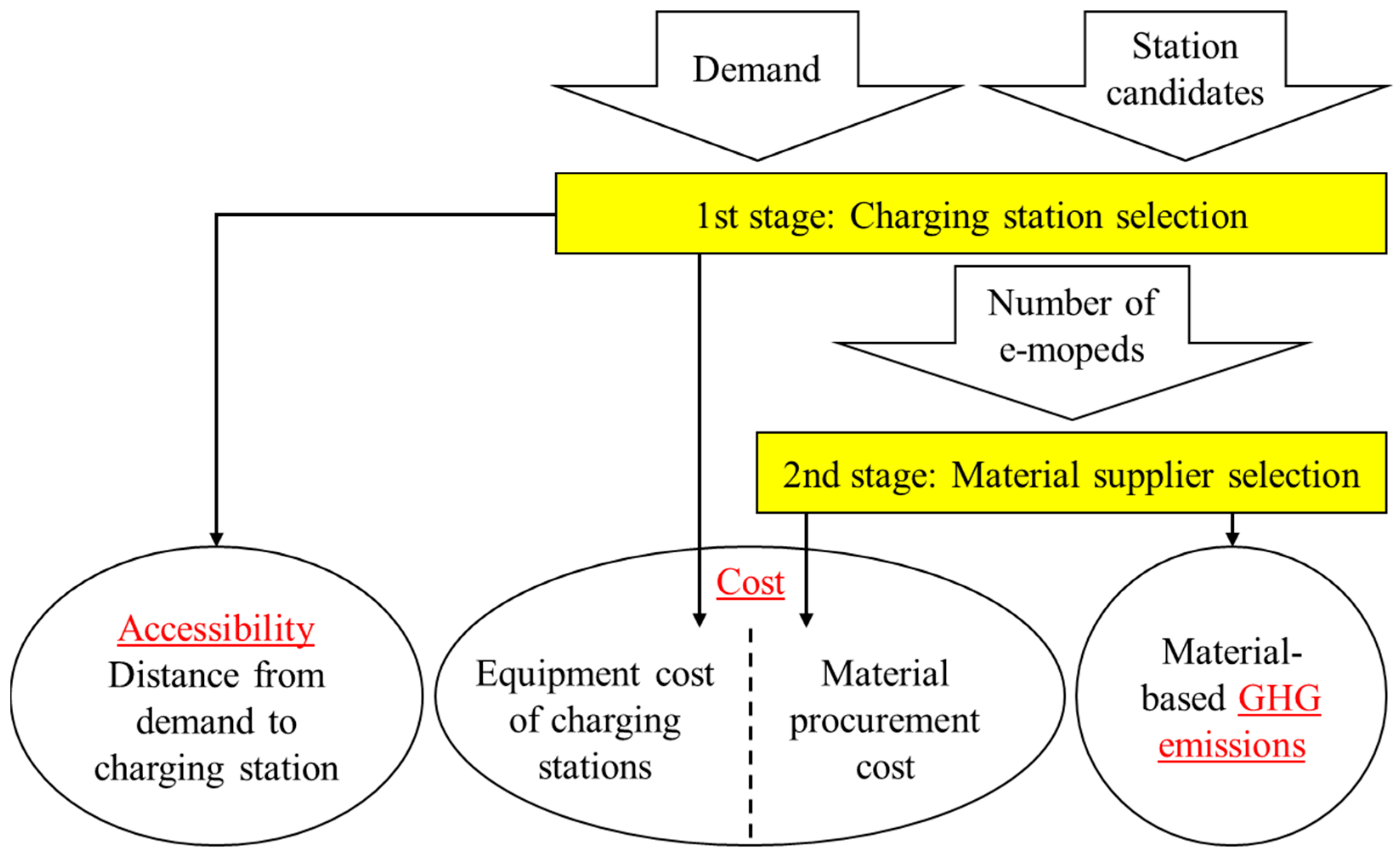 Energies 18 01644 g001