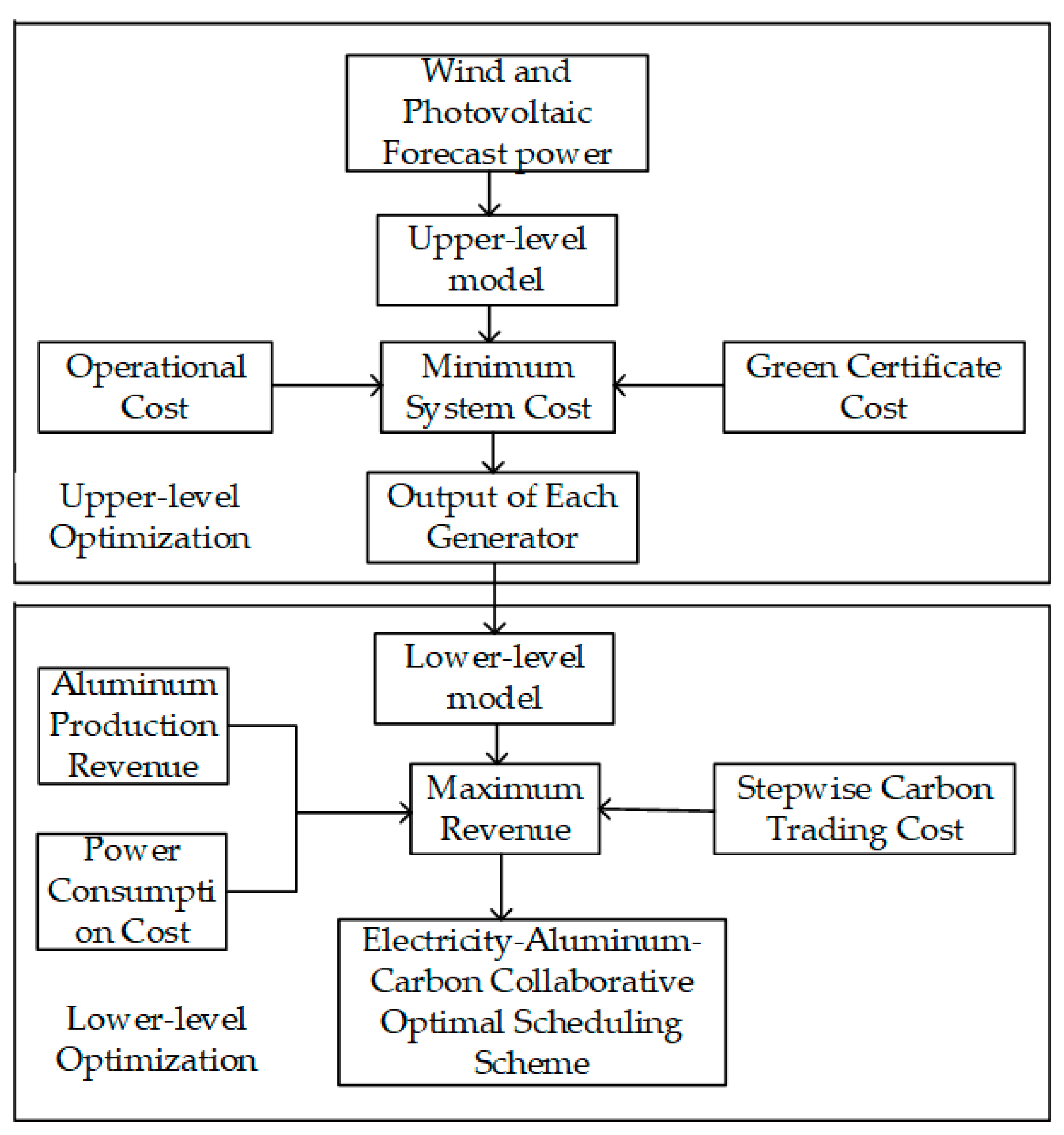Energies 18 01645 g001