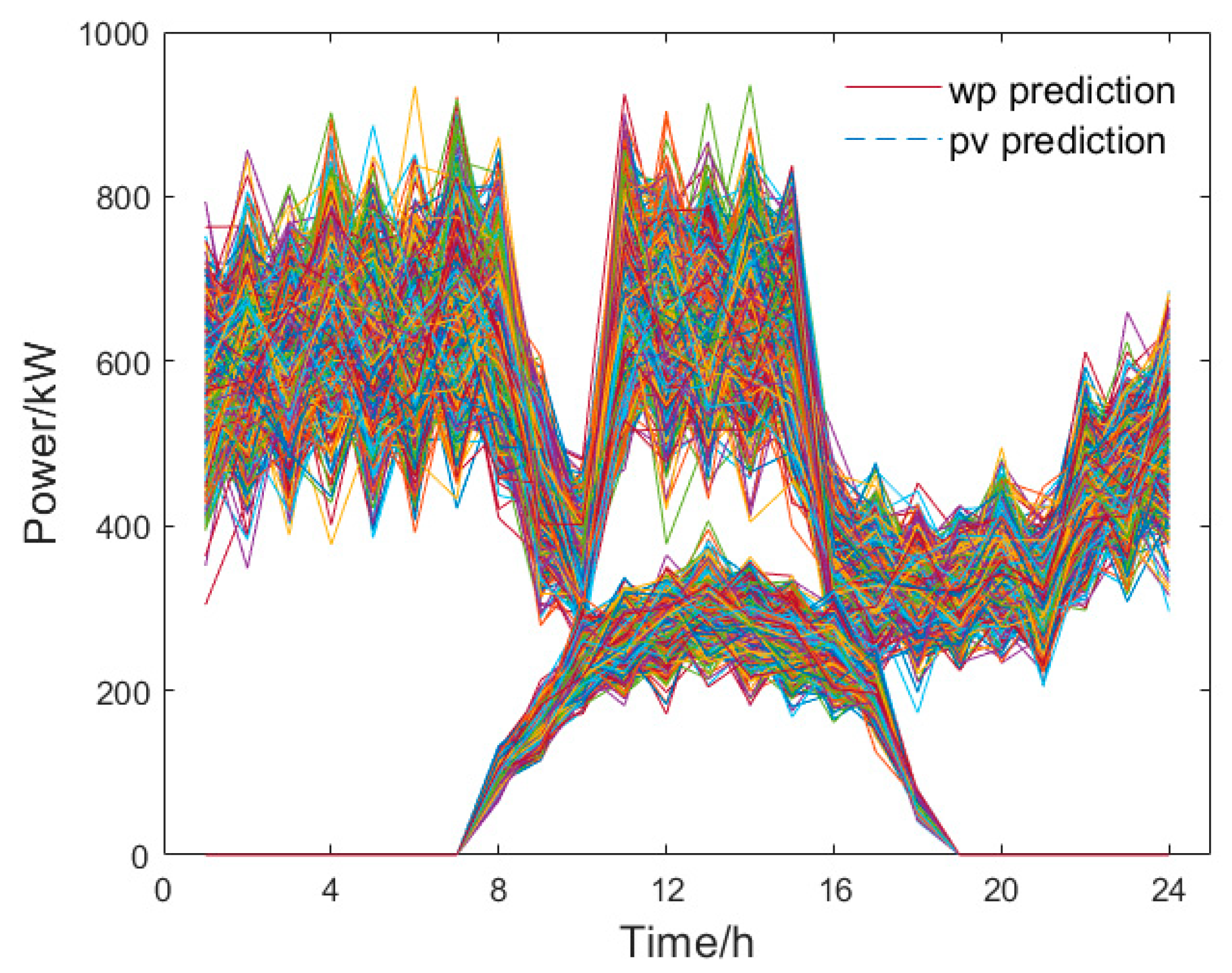 Energies 18 01645 g002