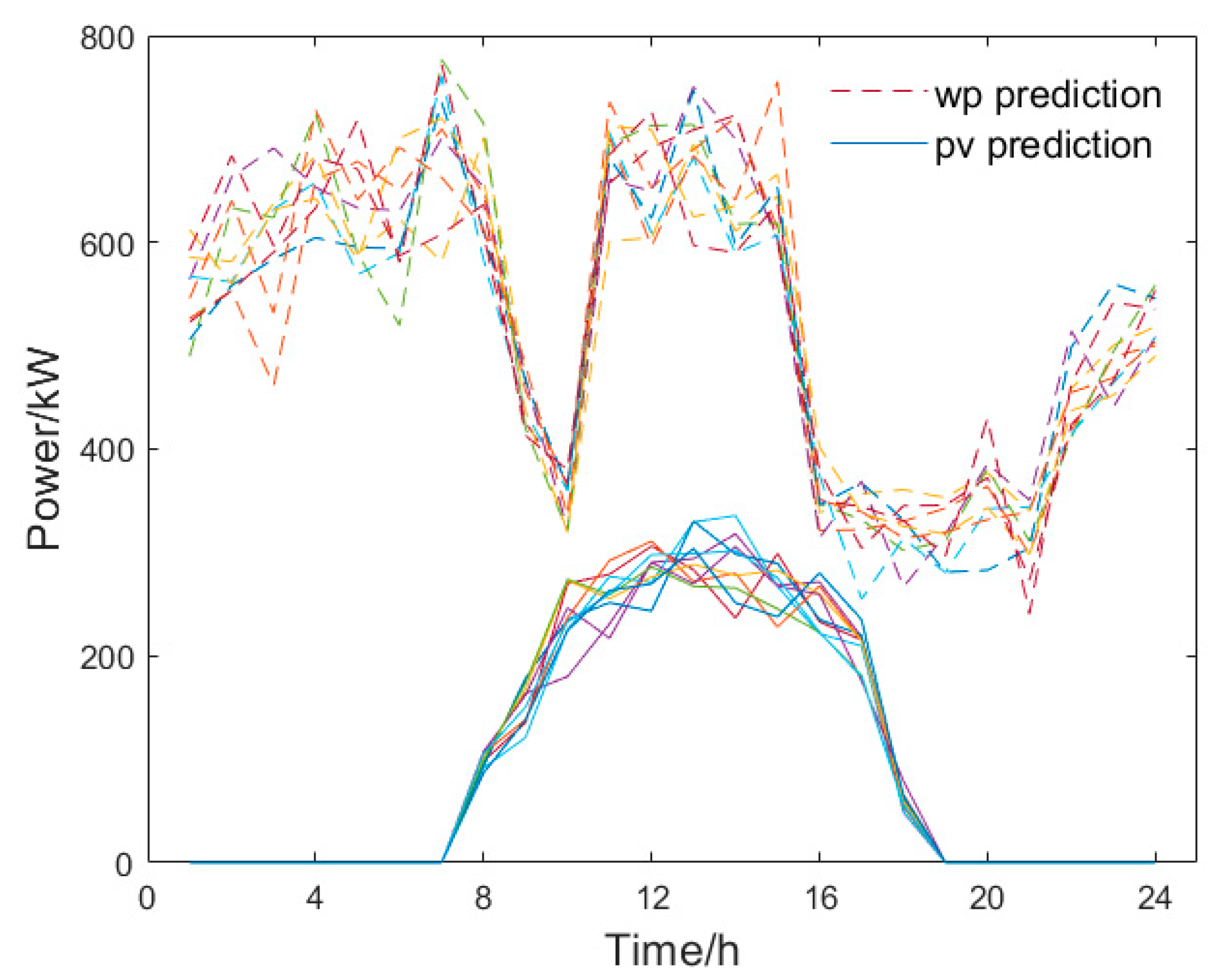 Energies 18 01645 g003
