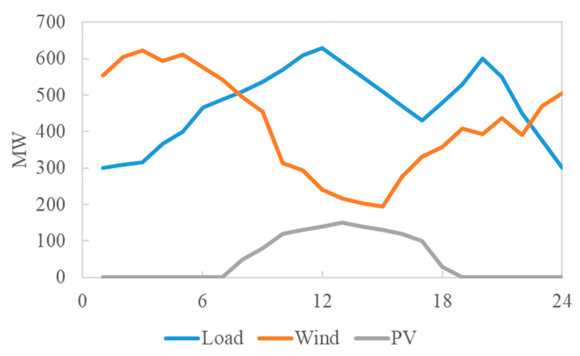 Energies 18 01645 g007