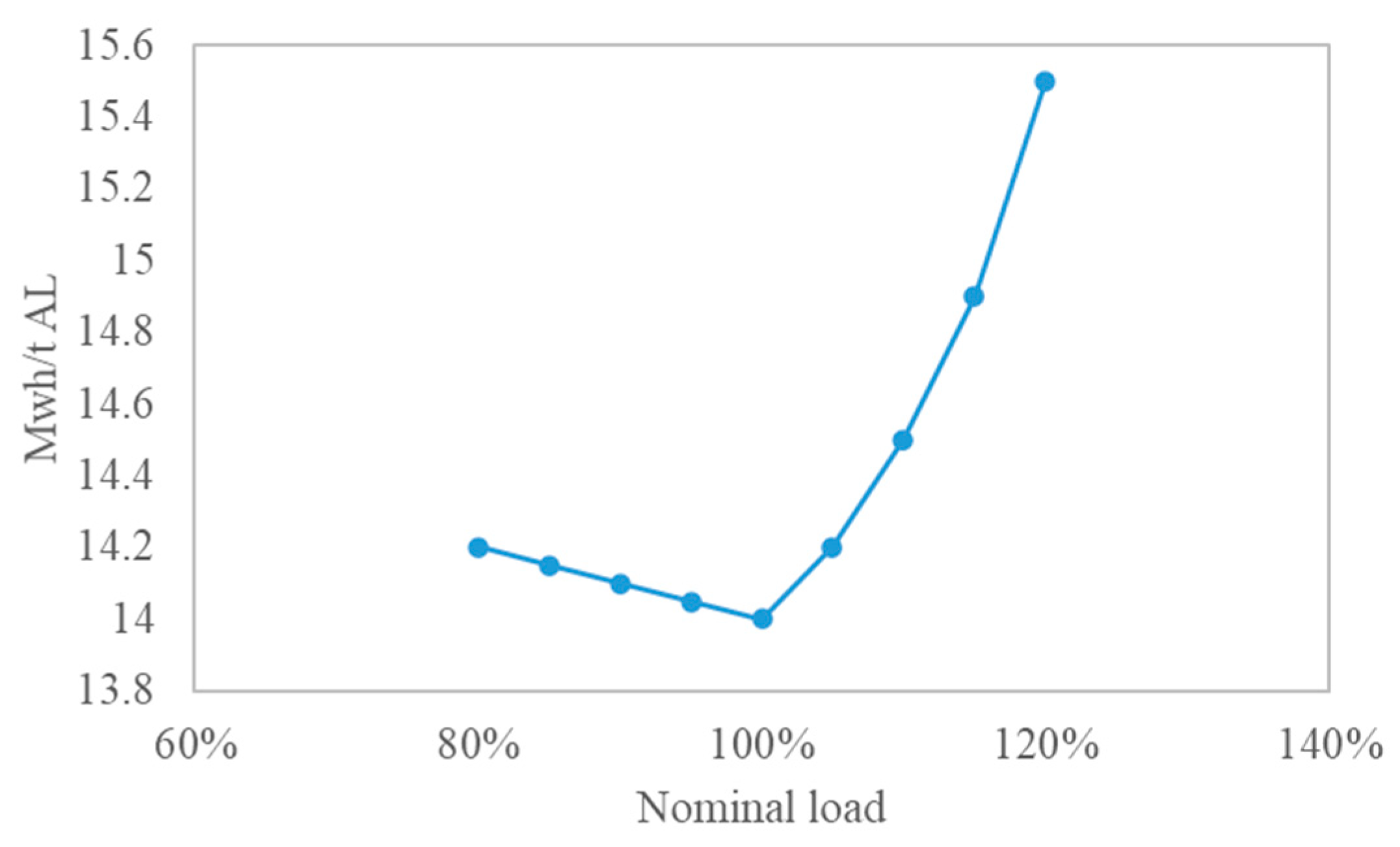 Energies 18 01645 g008