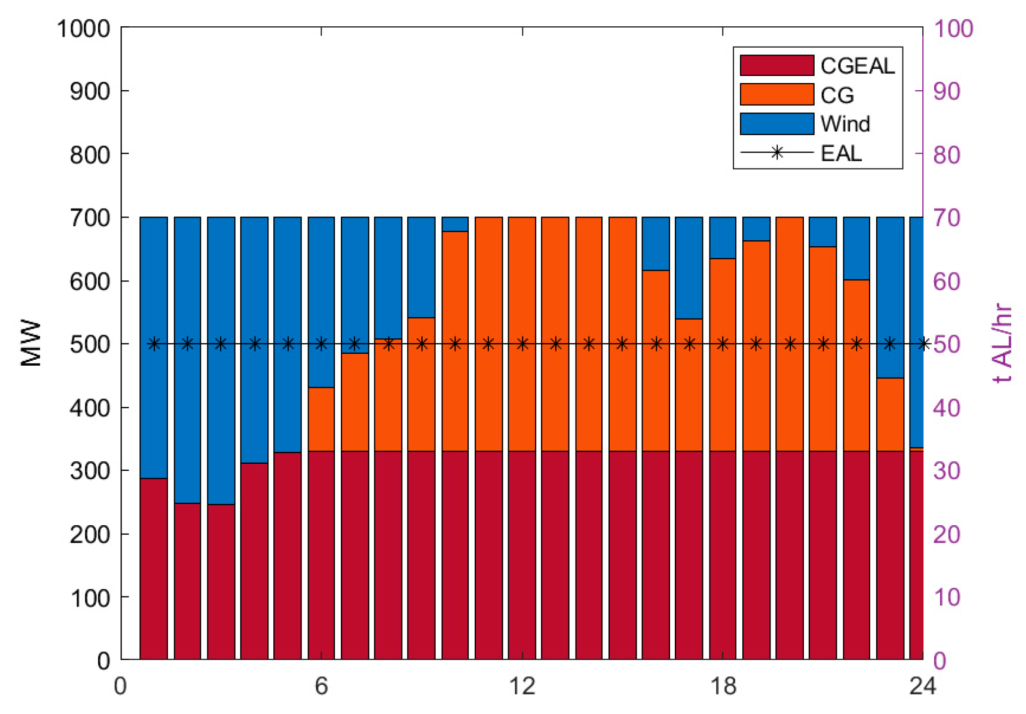 Energies 18 01645 g011