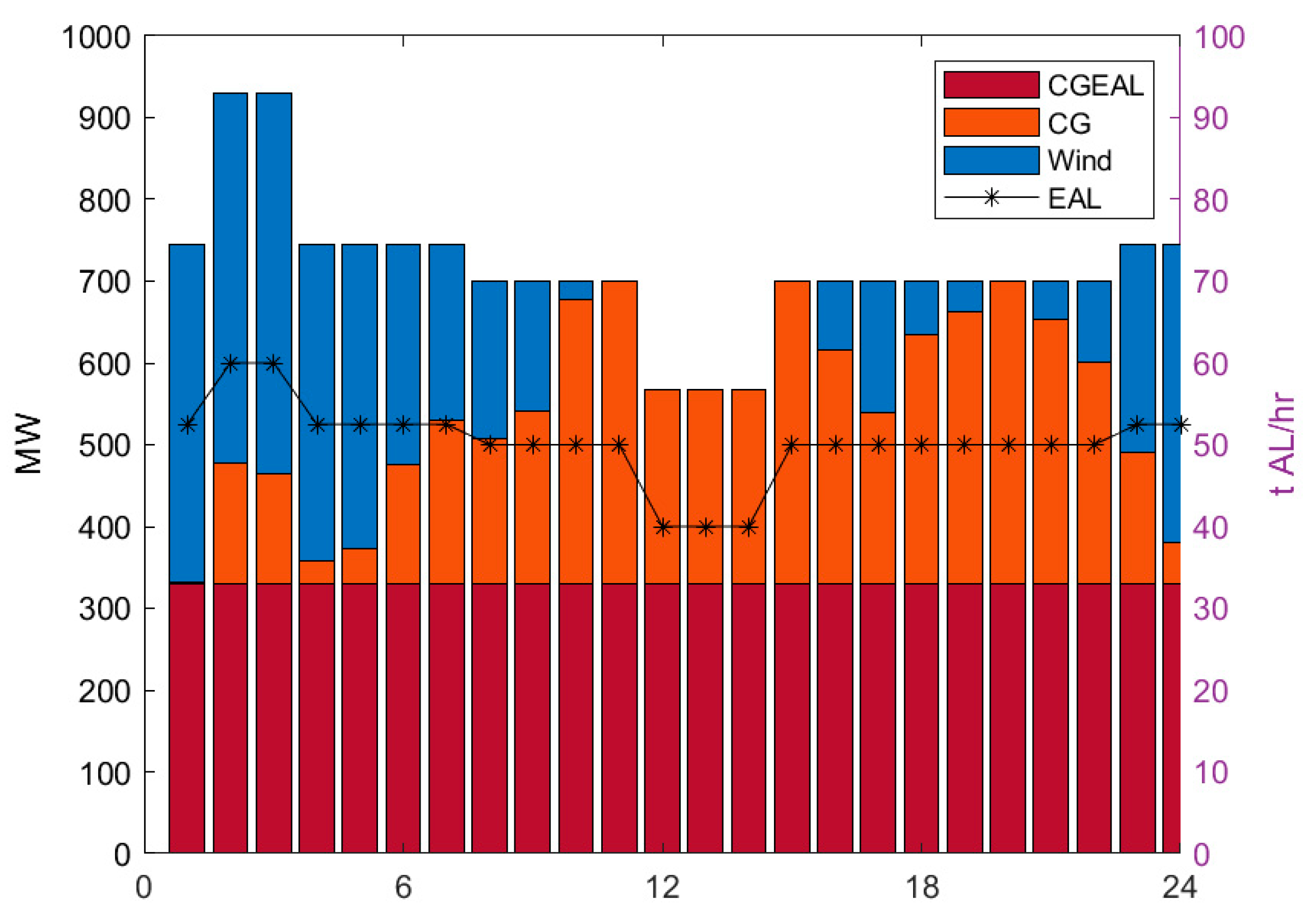Energies 18 01645 g013