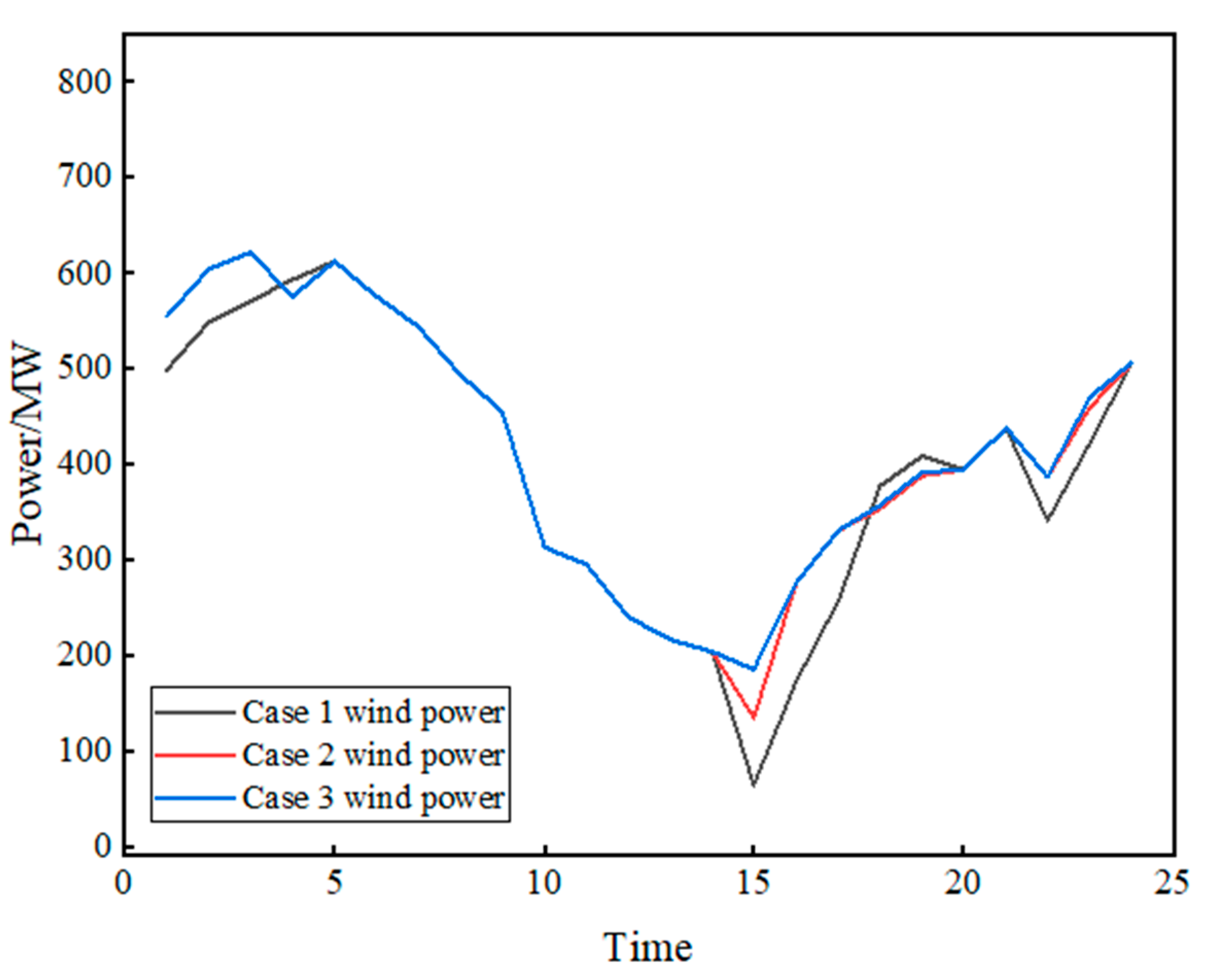 Energies 18 01645 g016
