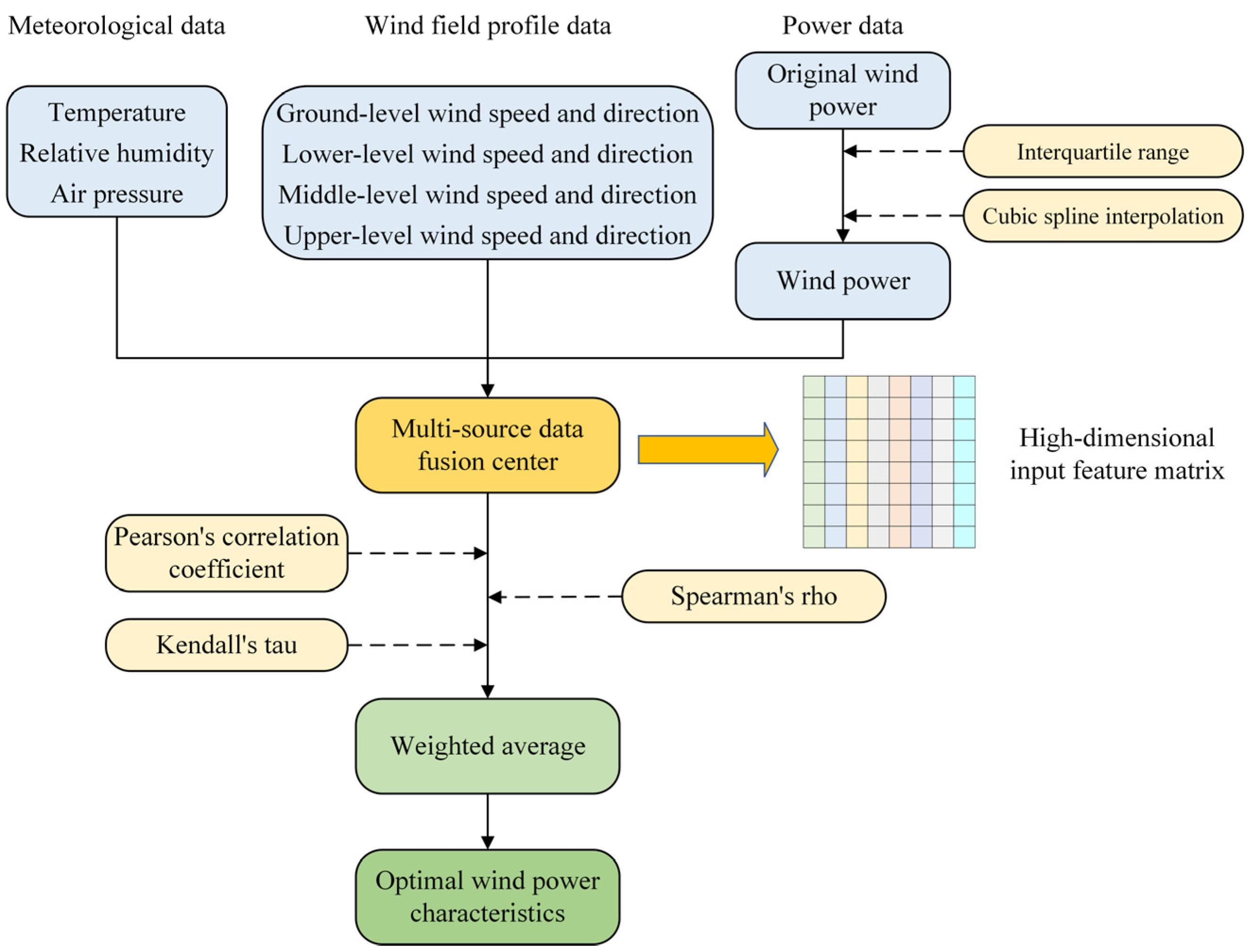 Energies 18 01646 g001