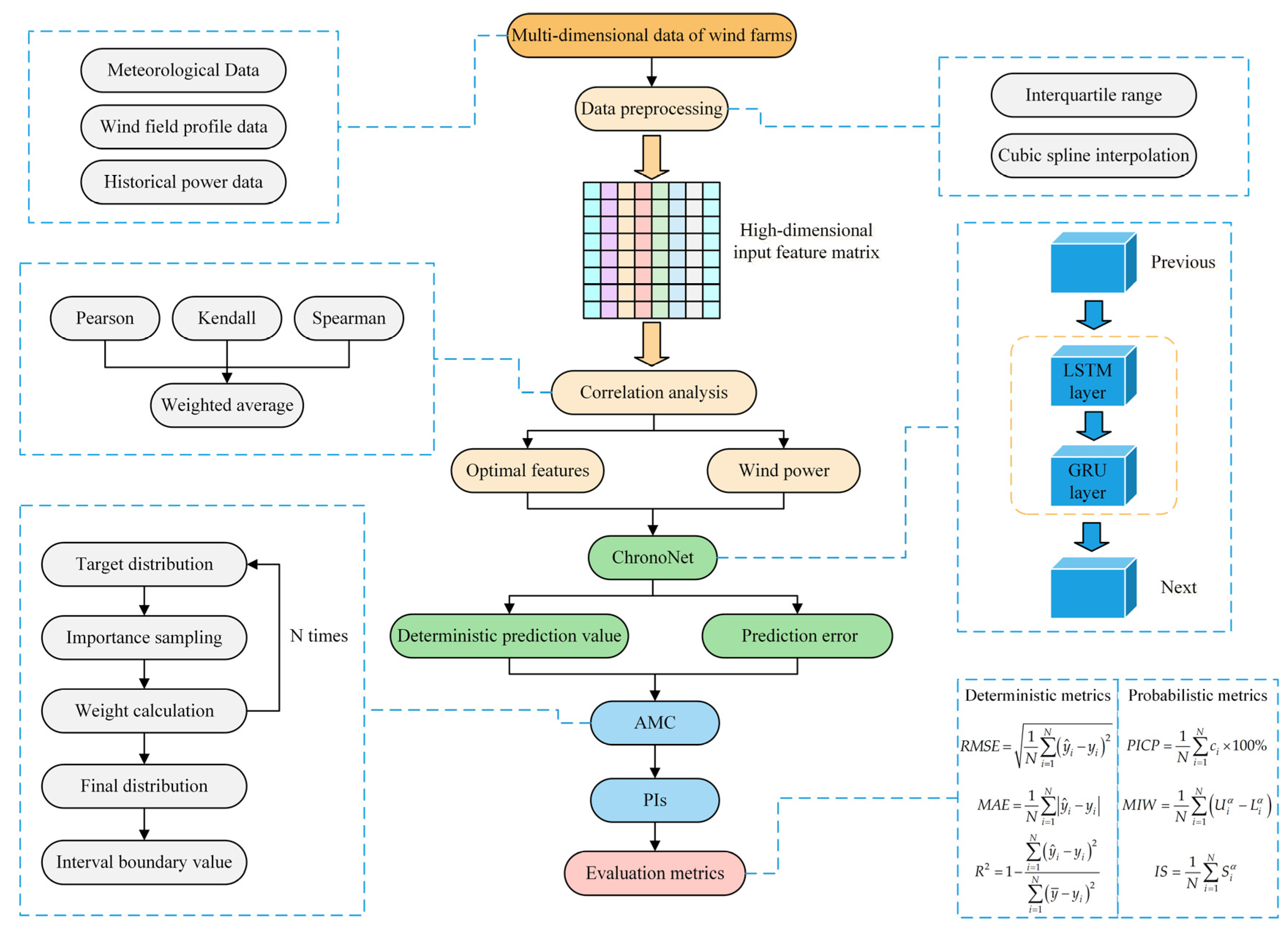 Energies 18 01646 g003