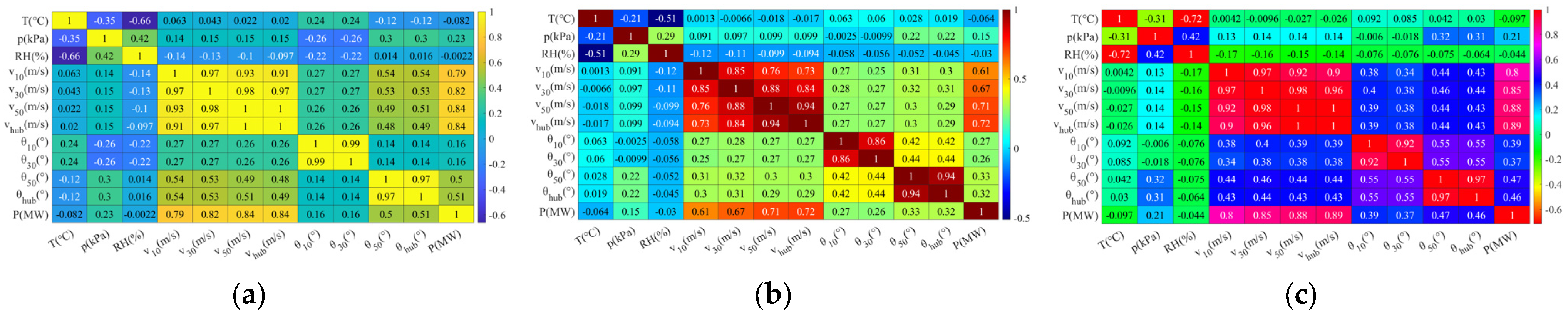 Energies 18 01646 g005