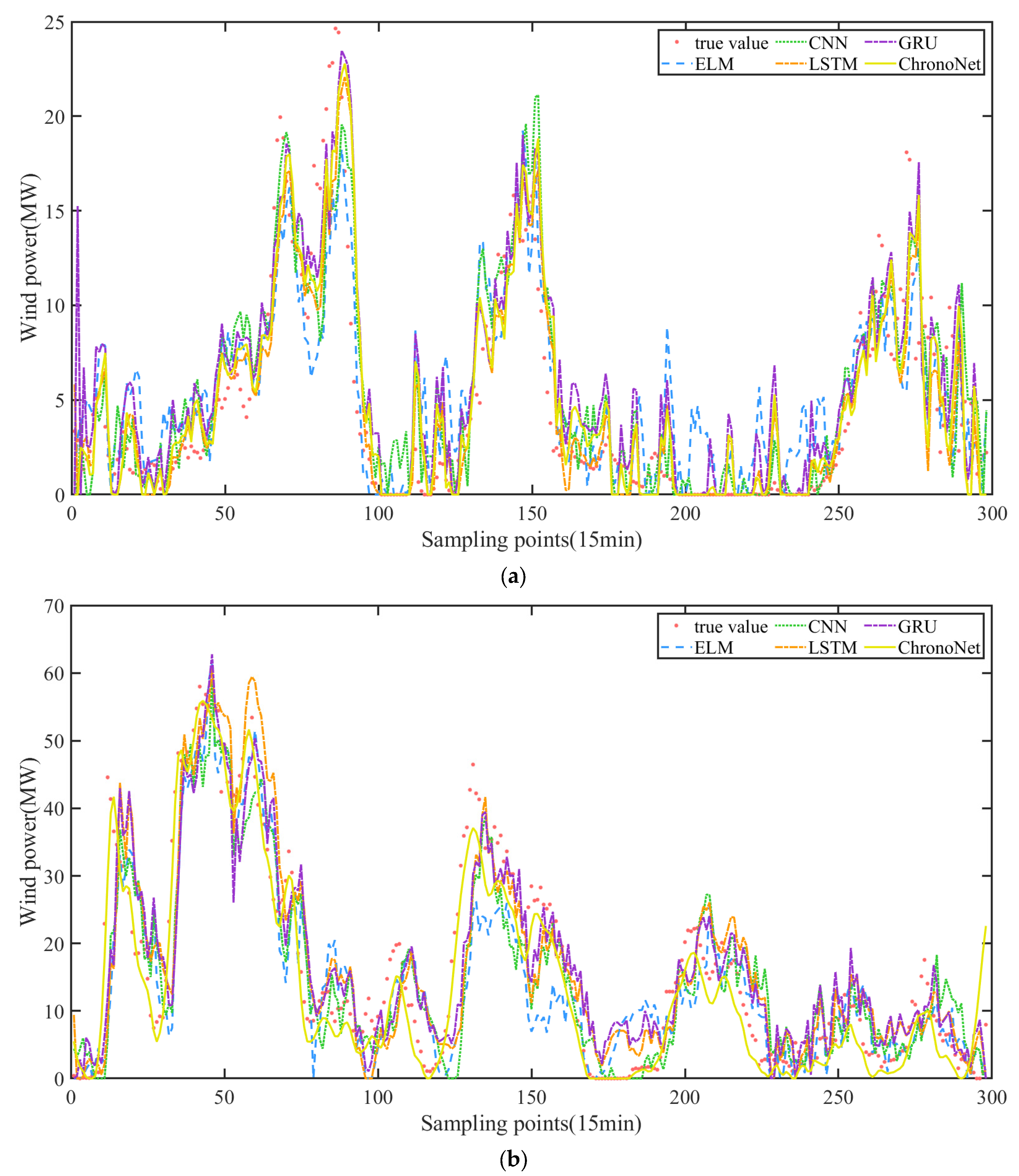 Energies 18 01646 g006