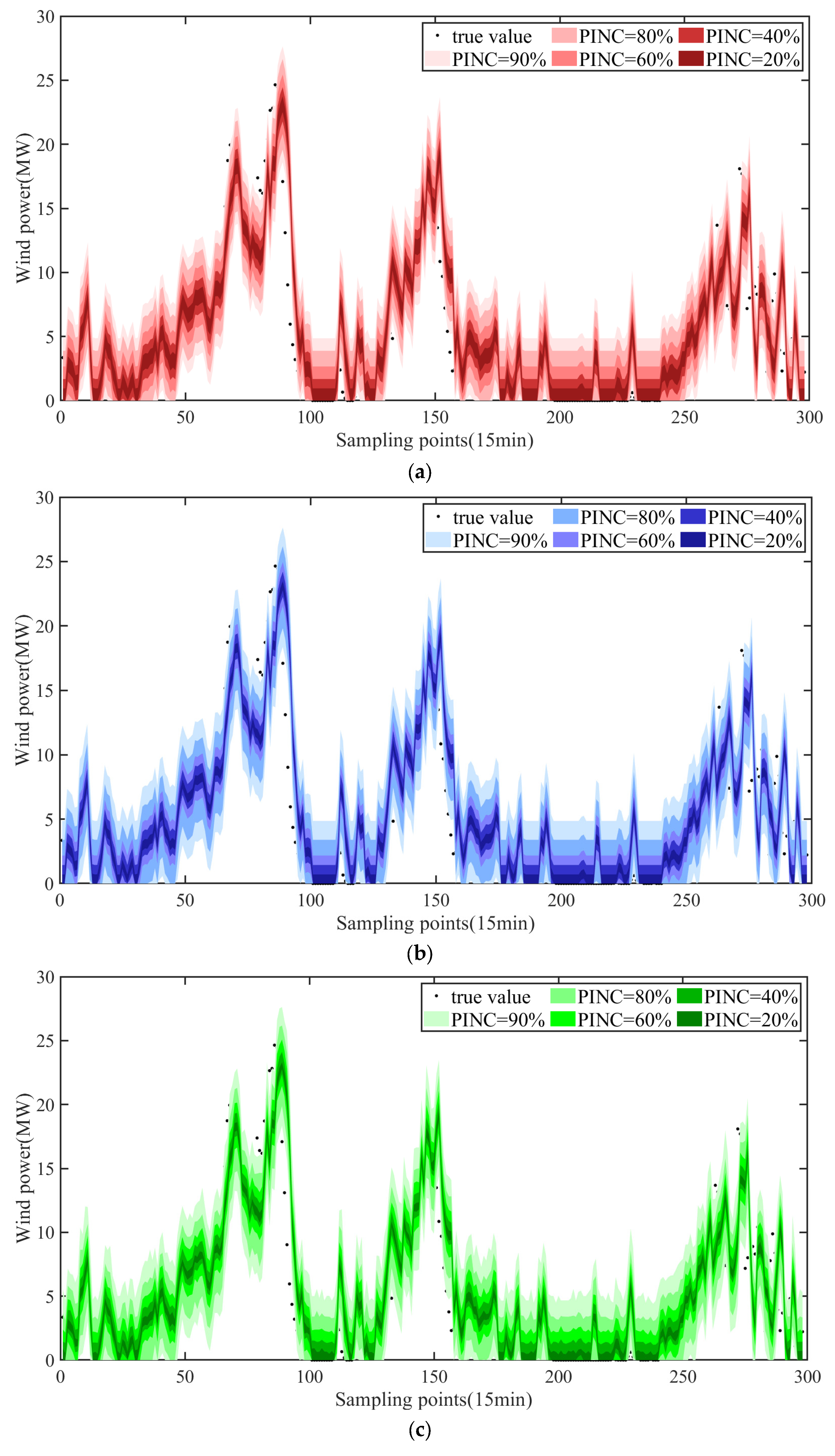 Energies 18 01646 g007a
